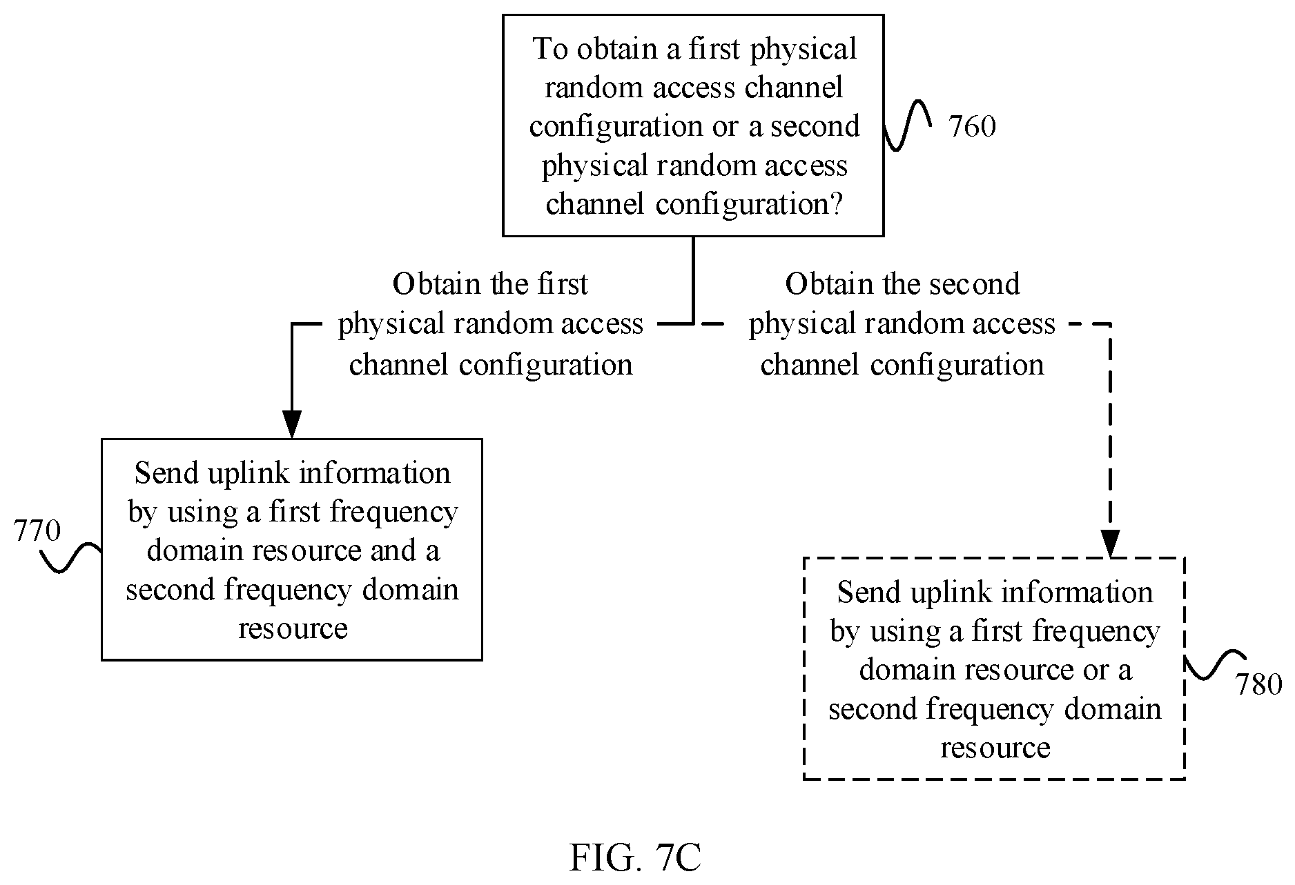 Patent US11778681 Figure 7 – Data transmission method and apparatus