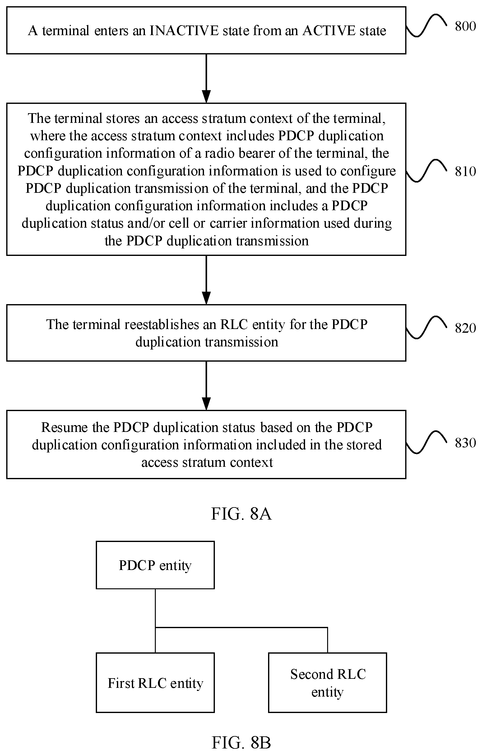 Patent US11778681 Figure 8 – Data transmission method and apparatus