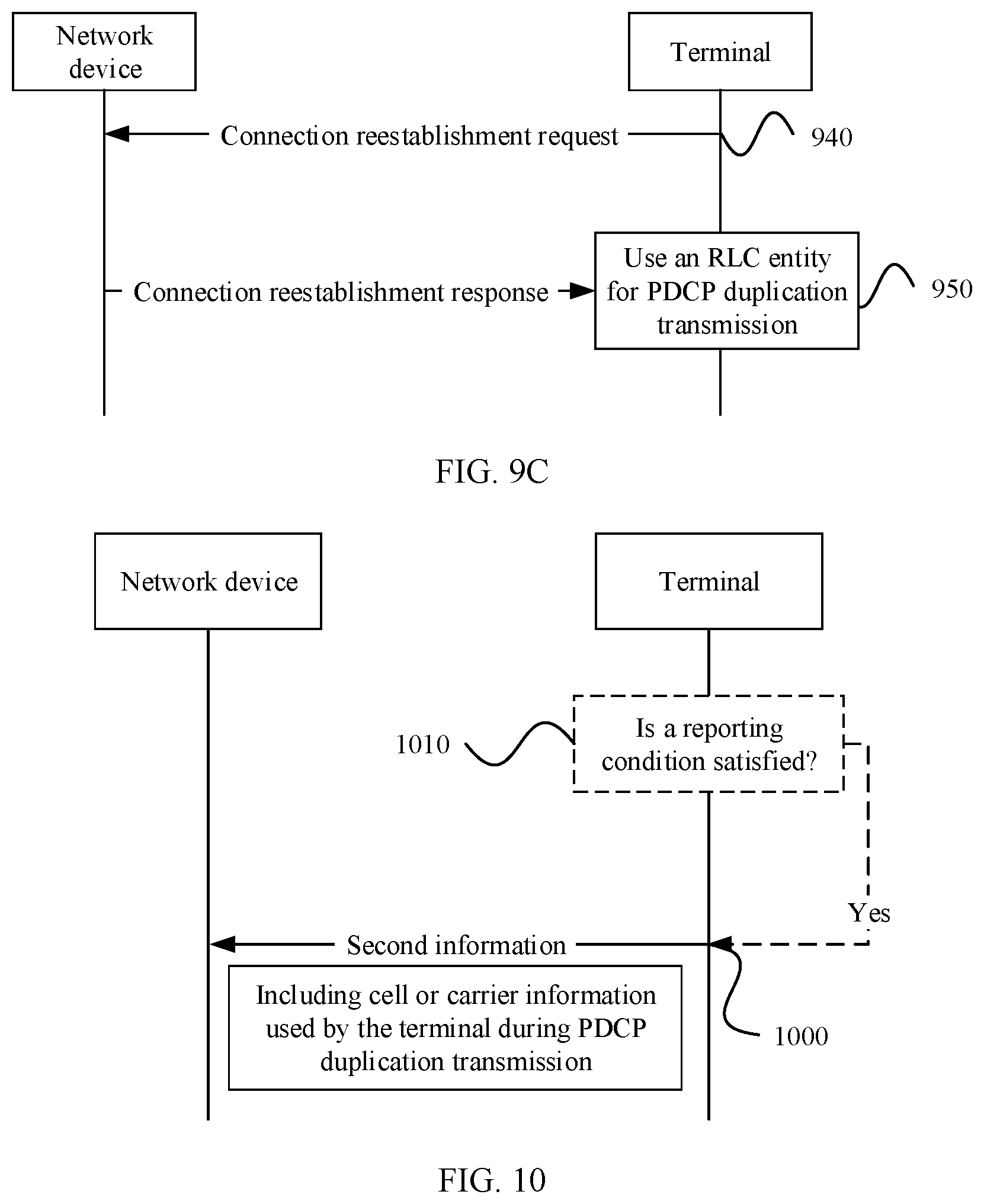 Patent US11778681 Figure 10 – Data transmission method and apparatus