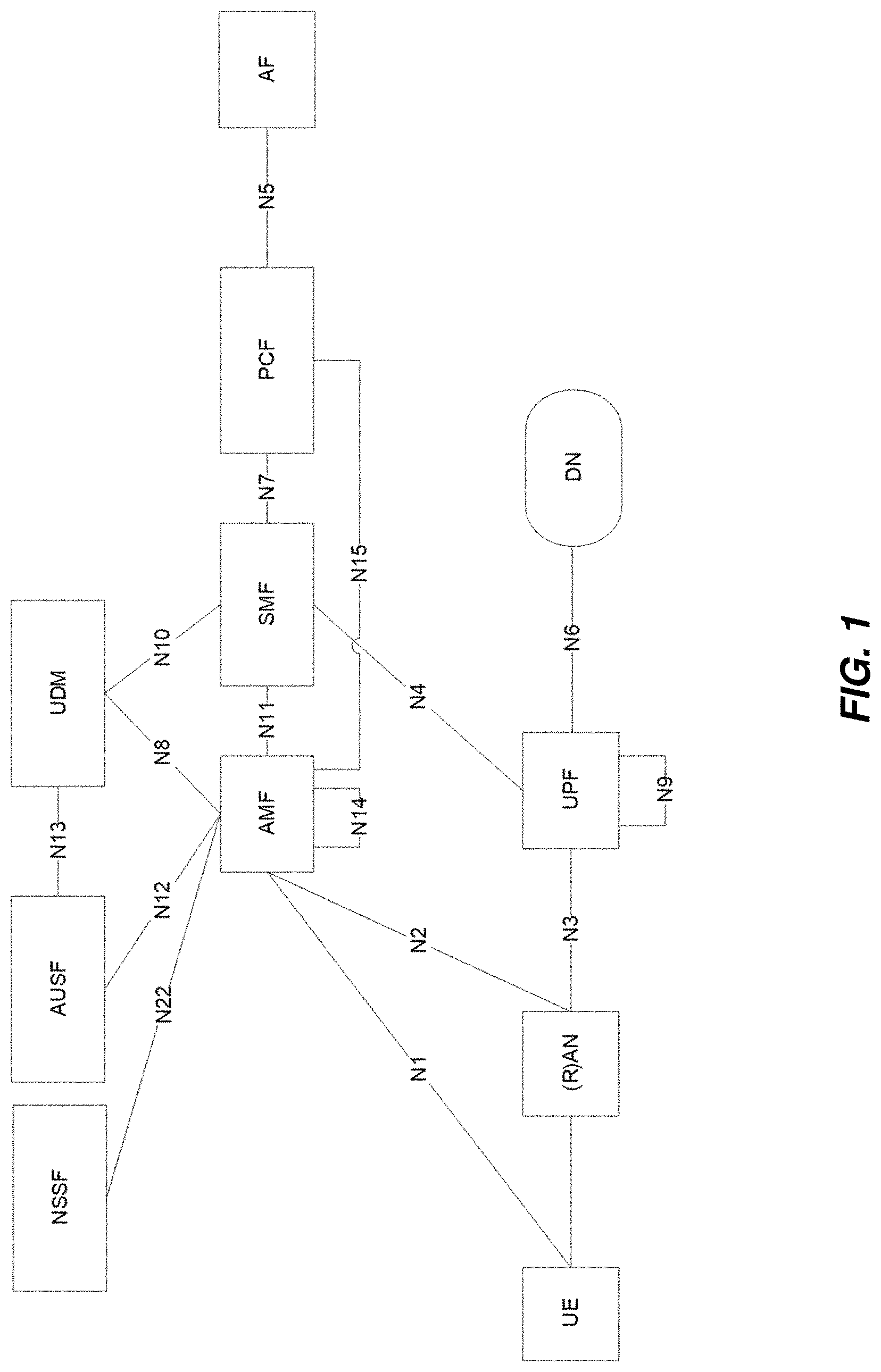 Patent US11778684 Figure 1 – Indicating tracking area update (TAU) while in RRC inactive state