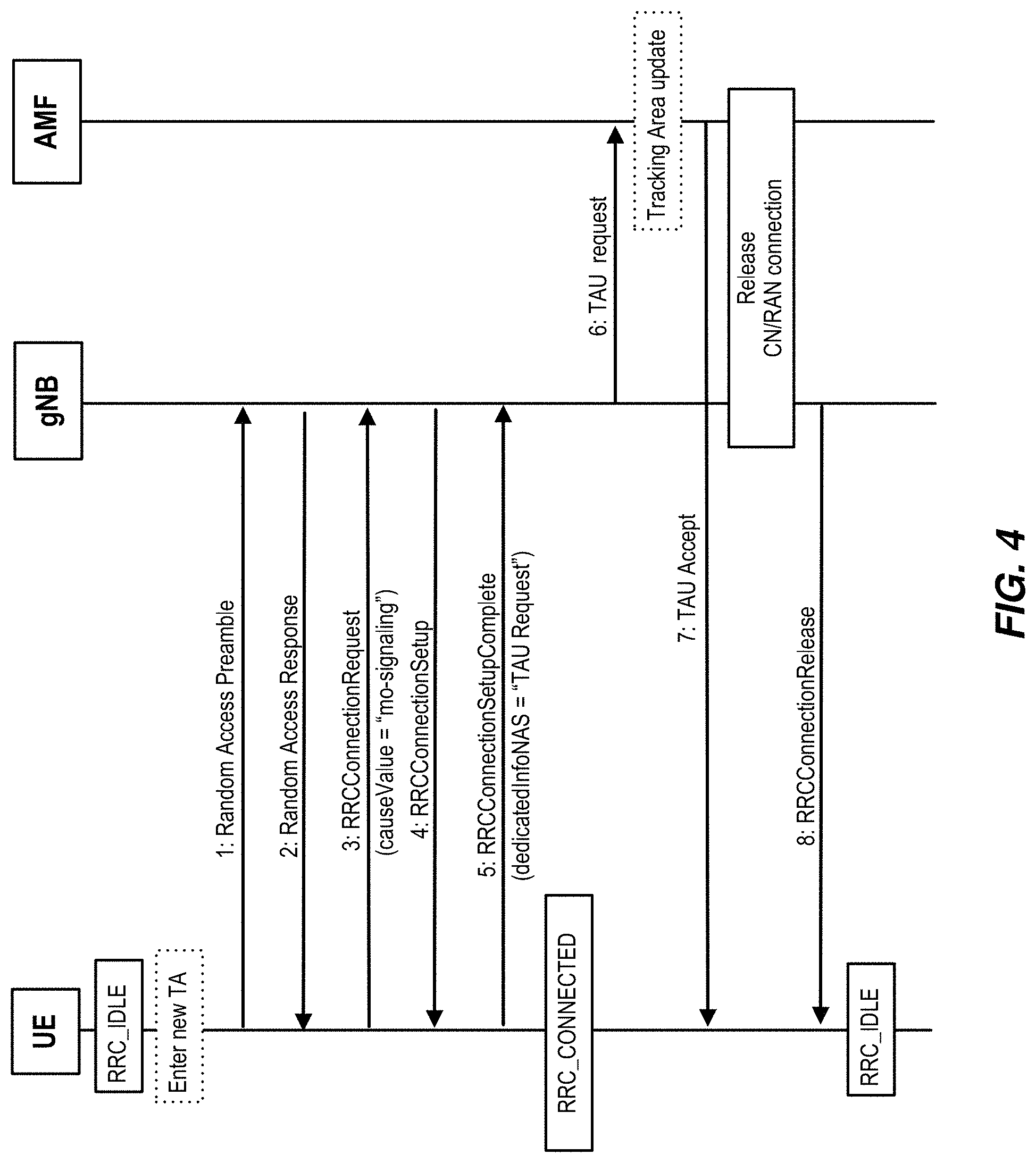 Patent US11778684 Figure 3 – Indicating tracking area update (TAU) while in RRC inactive state