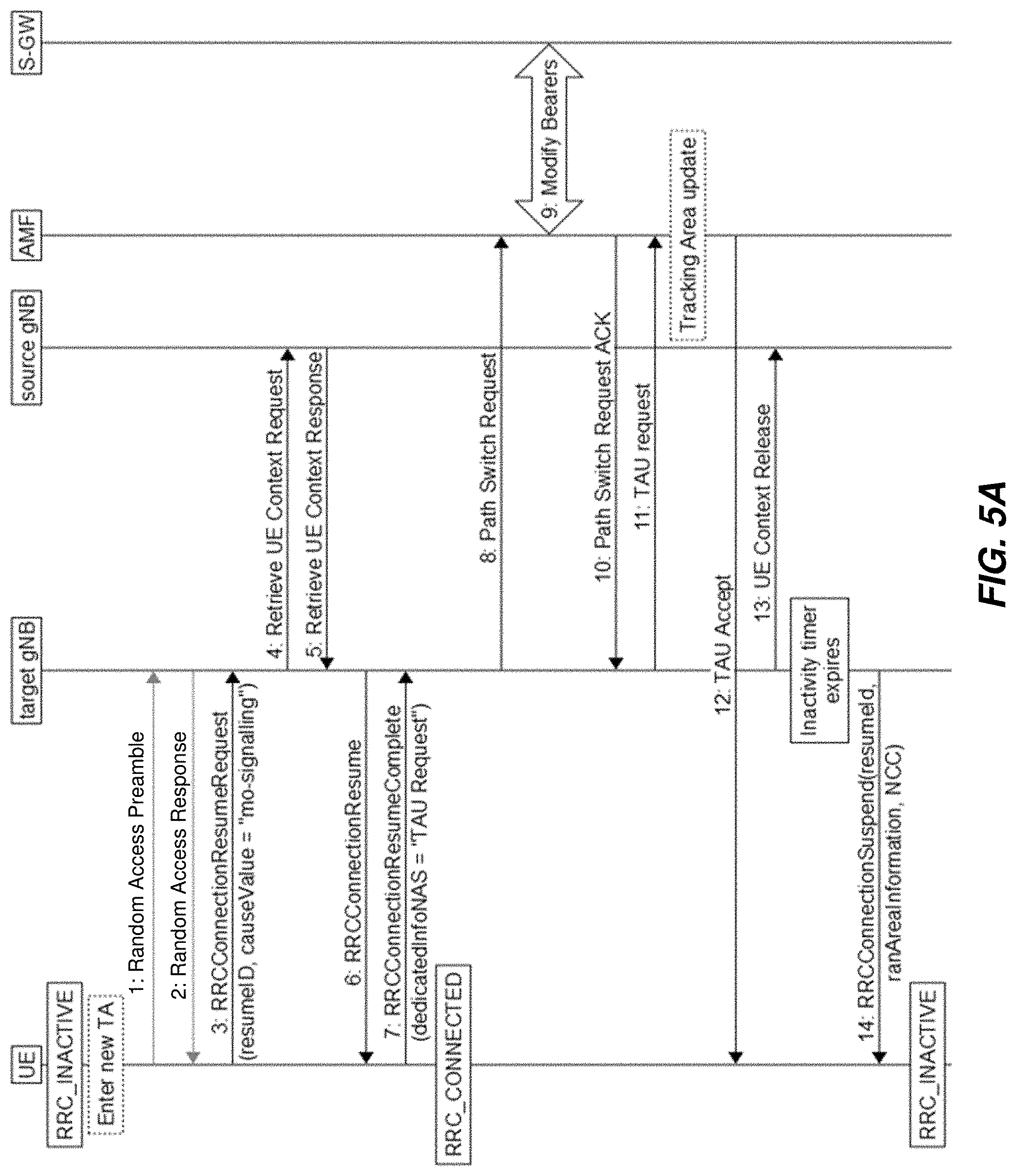 Patent US11778684 Figure 4 – Indicating tracking area update (TAU) while in RRC inactive state