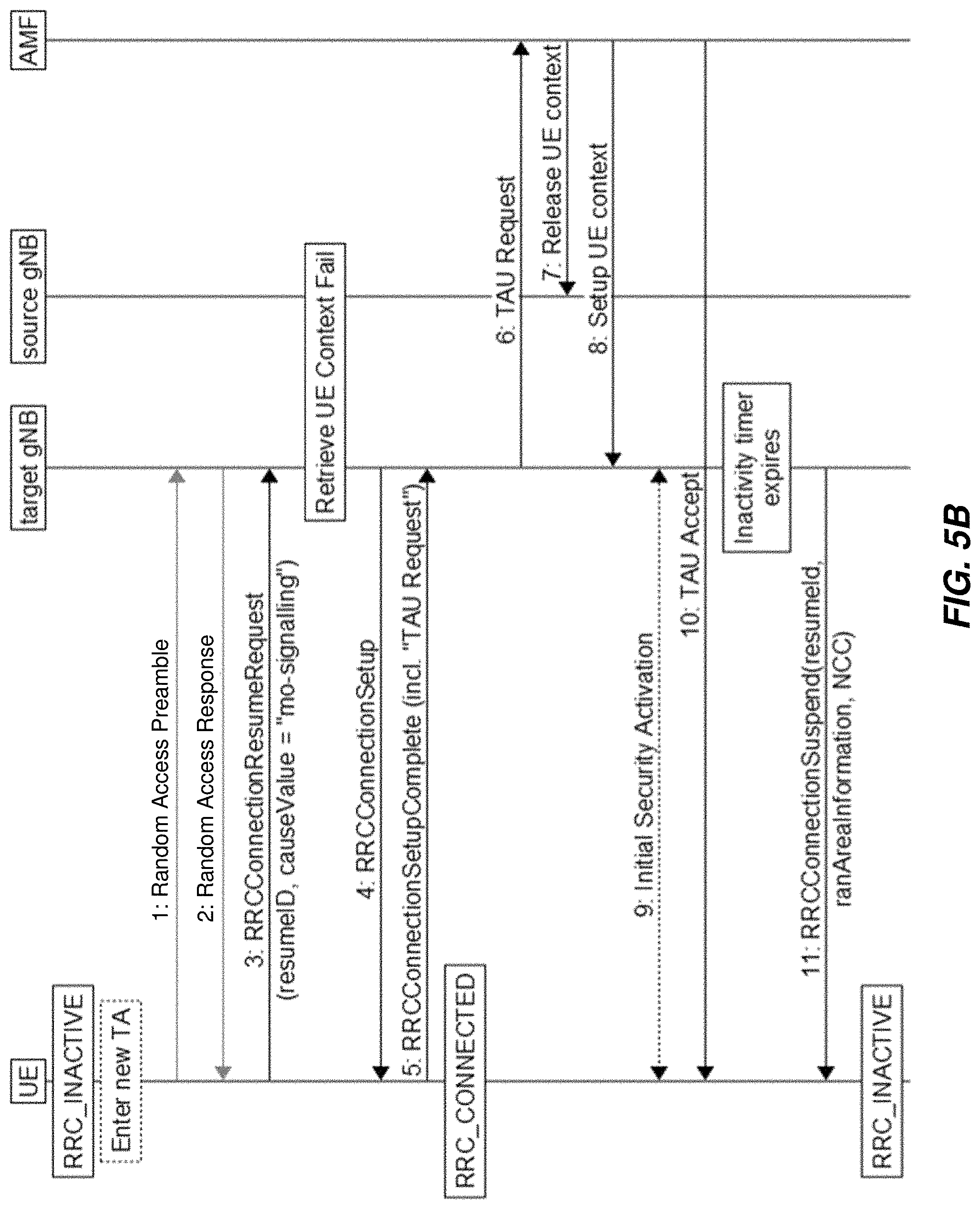 Patent US11778684 Figure 5 – Indicating tracking area update (TAU) while in RRC inactive state