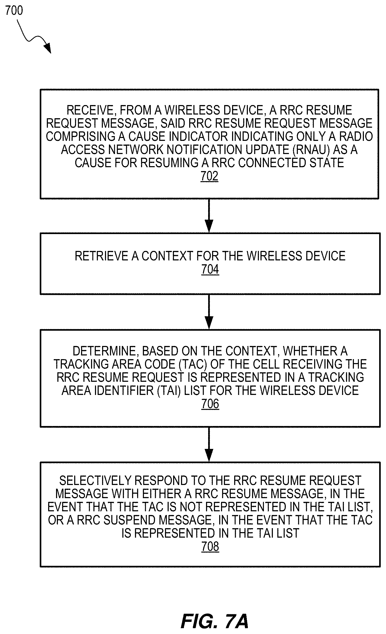 Patent US11778684 Figure 7 – Indicating tracking area update (TAU) while in RRC inactive state