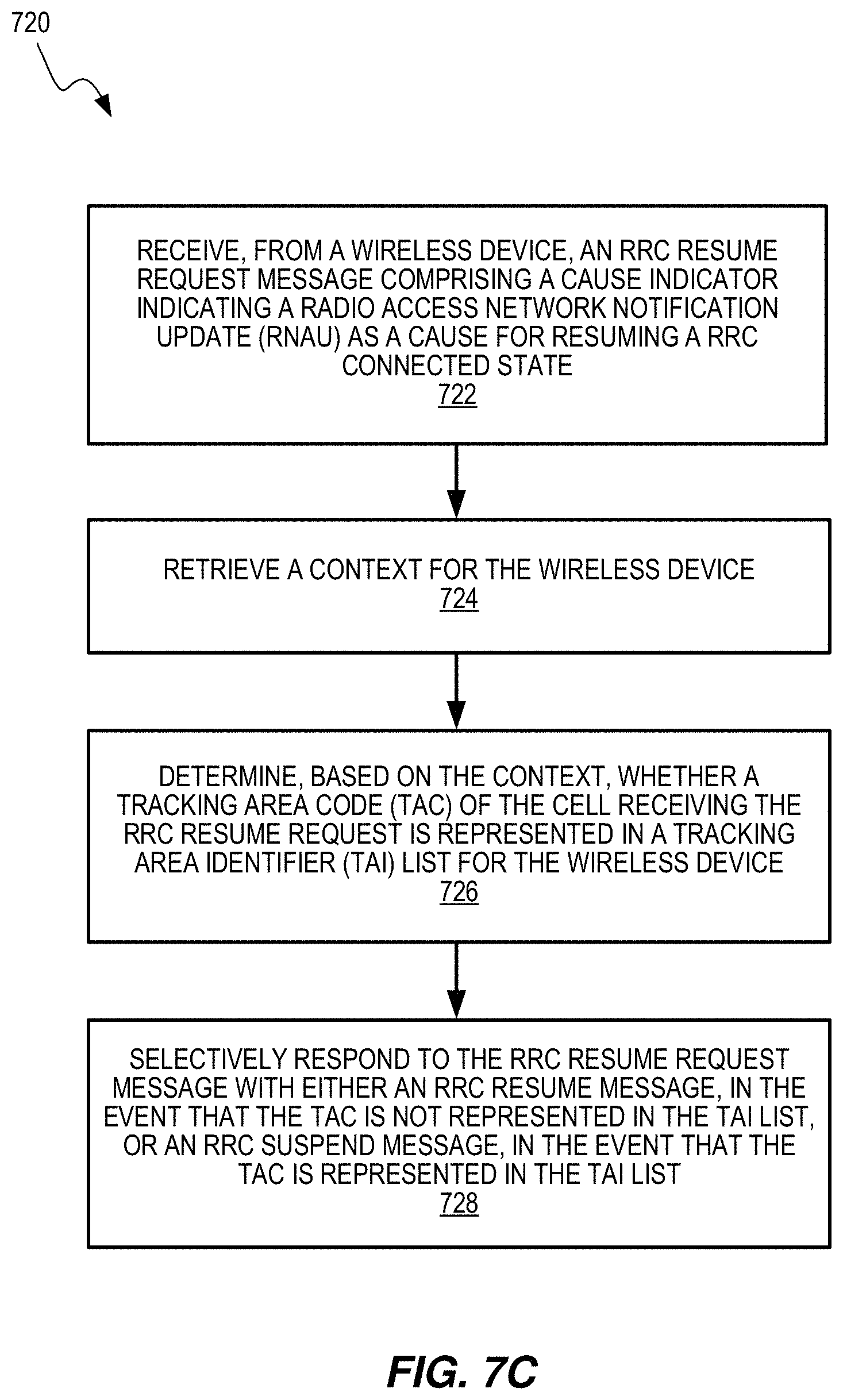Patent US11778684 Figure 9 – Indicating tracking area update (TAU) while in RRC inactive state
