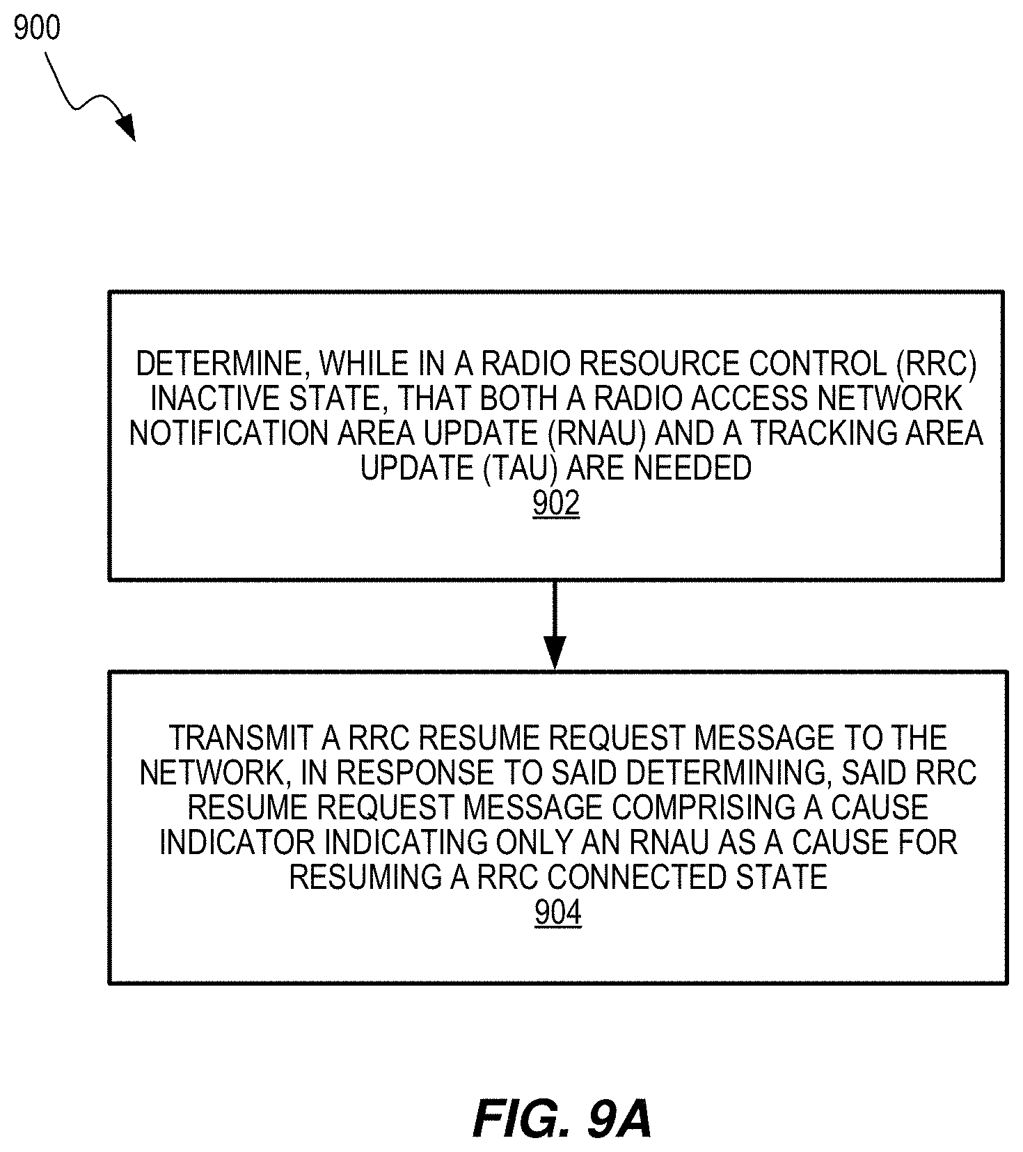 Patent US11778684 Figure 11 – Indicating tracking area update (TAU) while in RRC inactive state