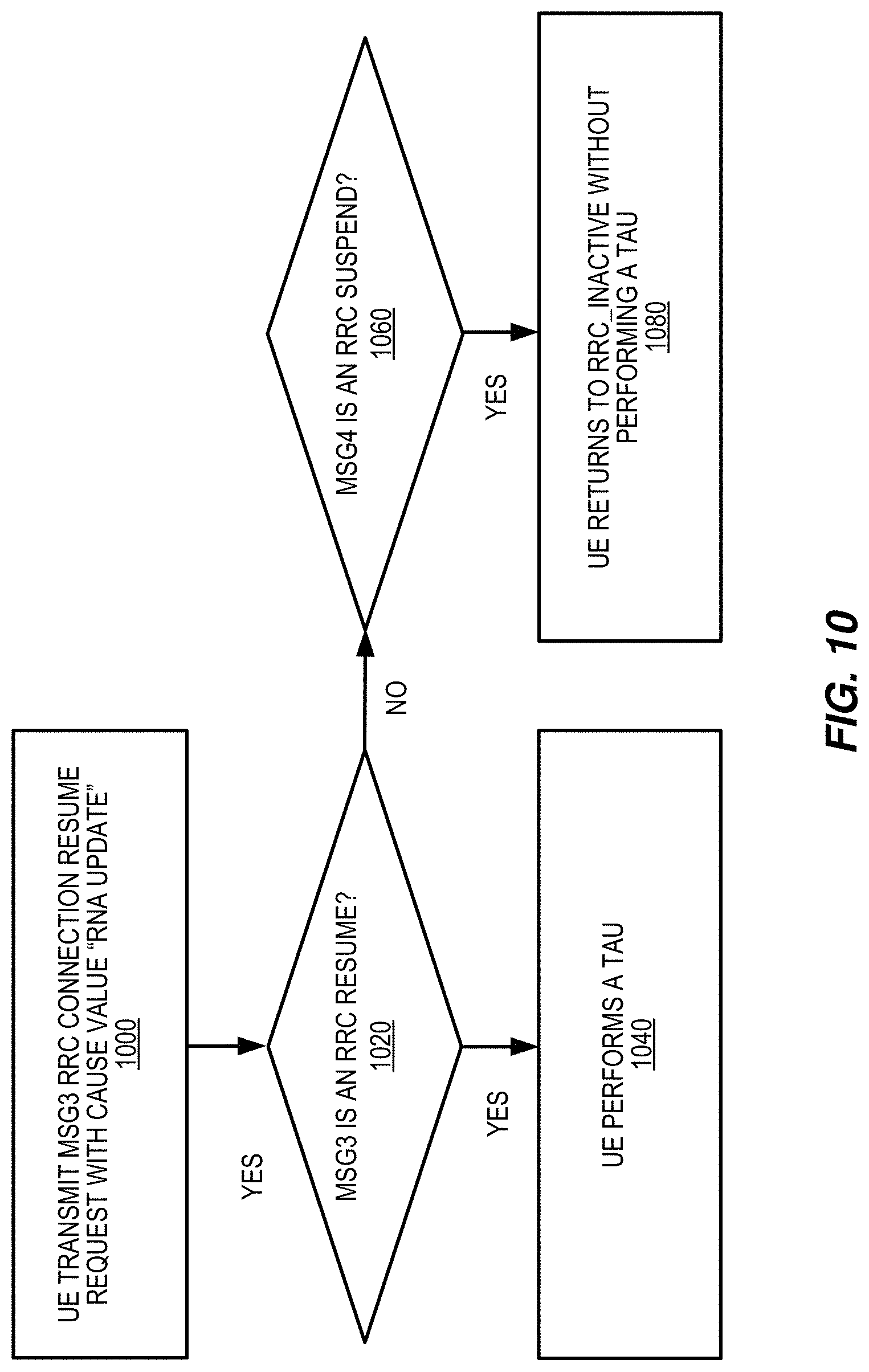Patent US11778684 Figure 14 – Indicating tracking area update (TAU) while in RRC inactive state