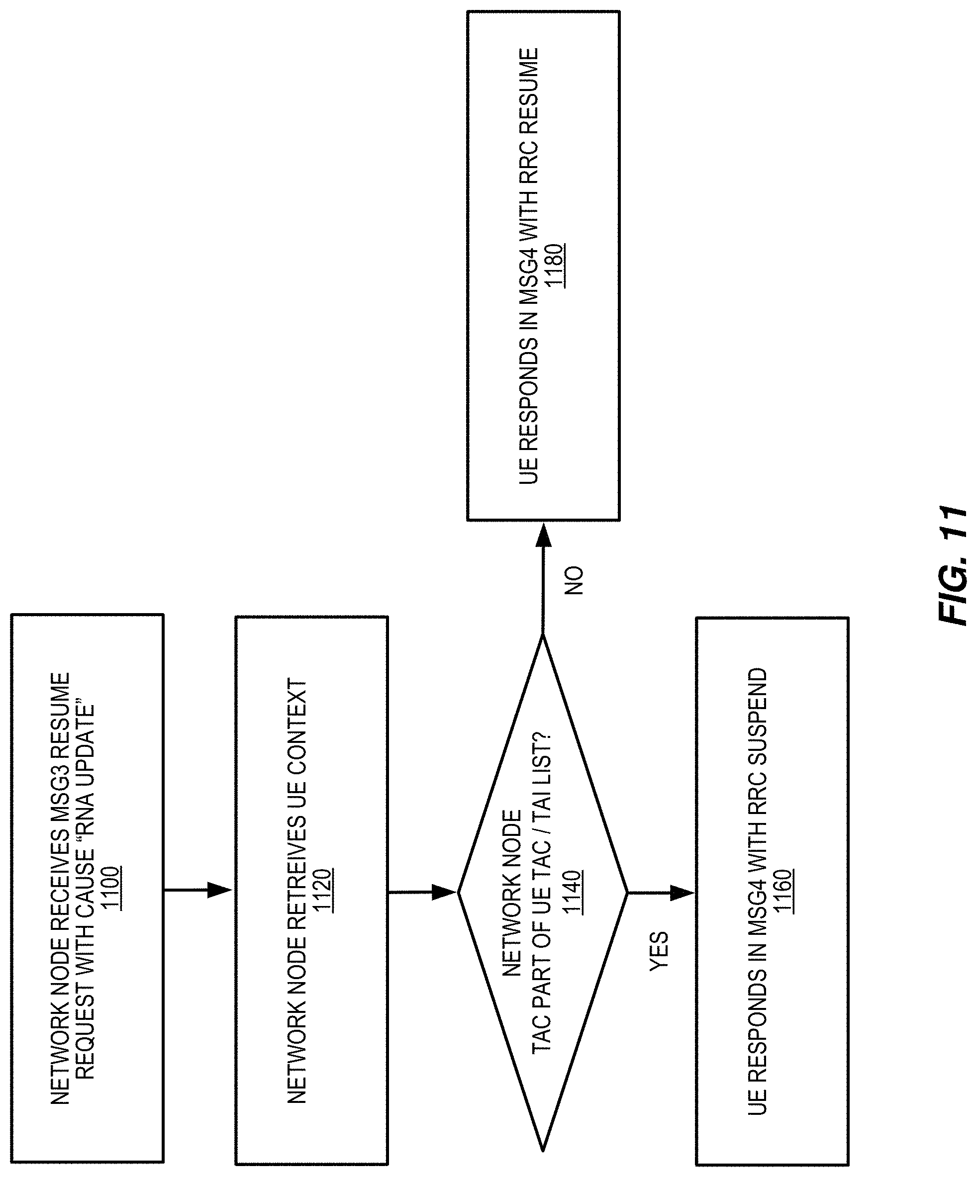 Patent US11778684 Figure 15 – Indicating tracking area update (TAU) while in RRC inactive state