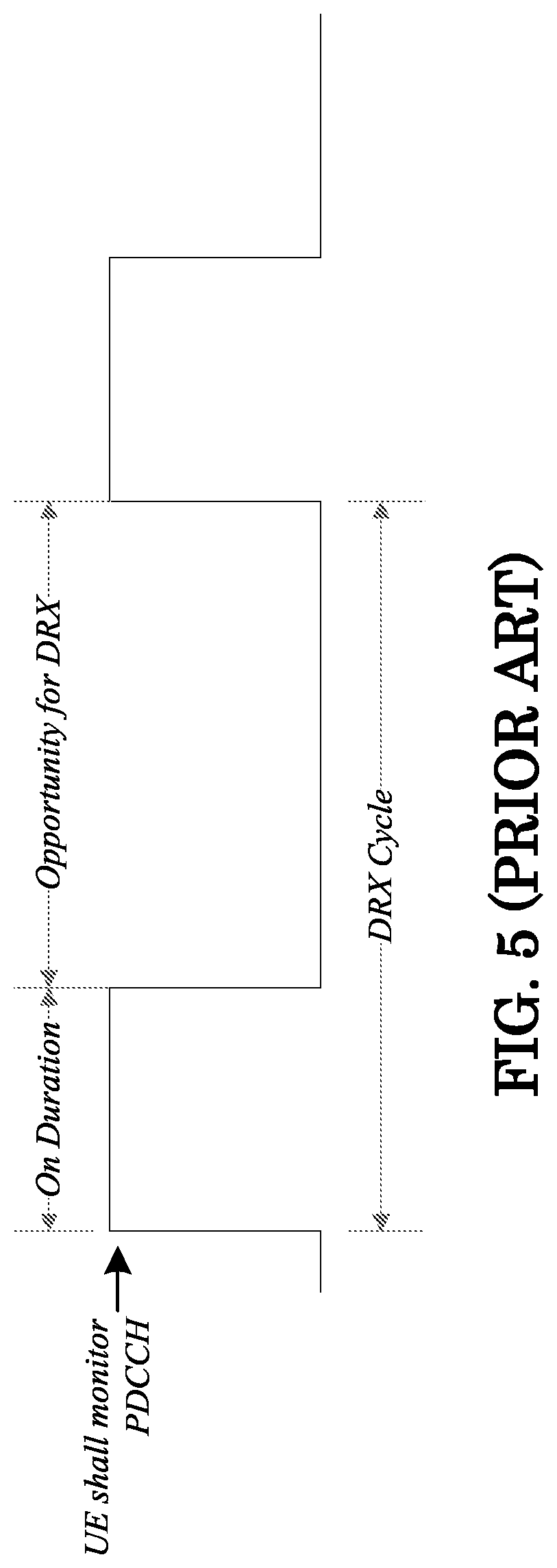 Patent US11778685 Figure 5 – Method and apparatus for network configuring sidelink discontinuous reception in a wireless communication system