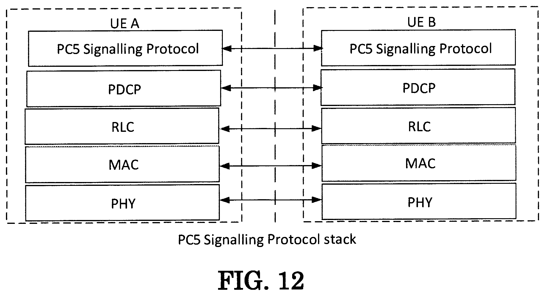 Patent US11778685 Figure 9 – Method and apparatus for network configuring sidelink discontinuous reception in a wireless communication system