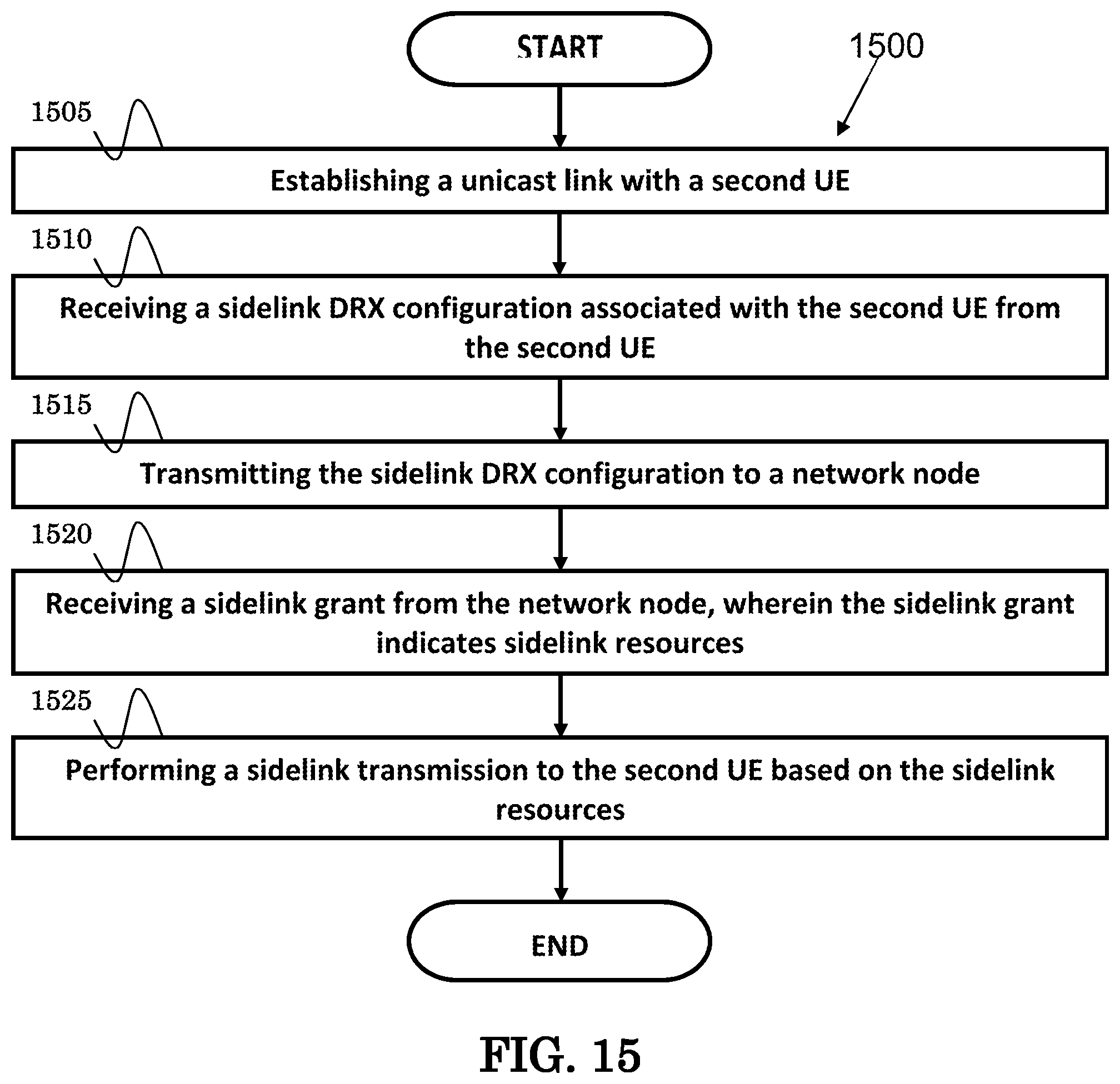 Patent US11778685 Figure 12 – Method and apparatus for network configuring sidelink discontinuous reception in a wireless communication system
