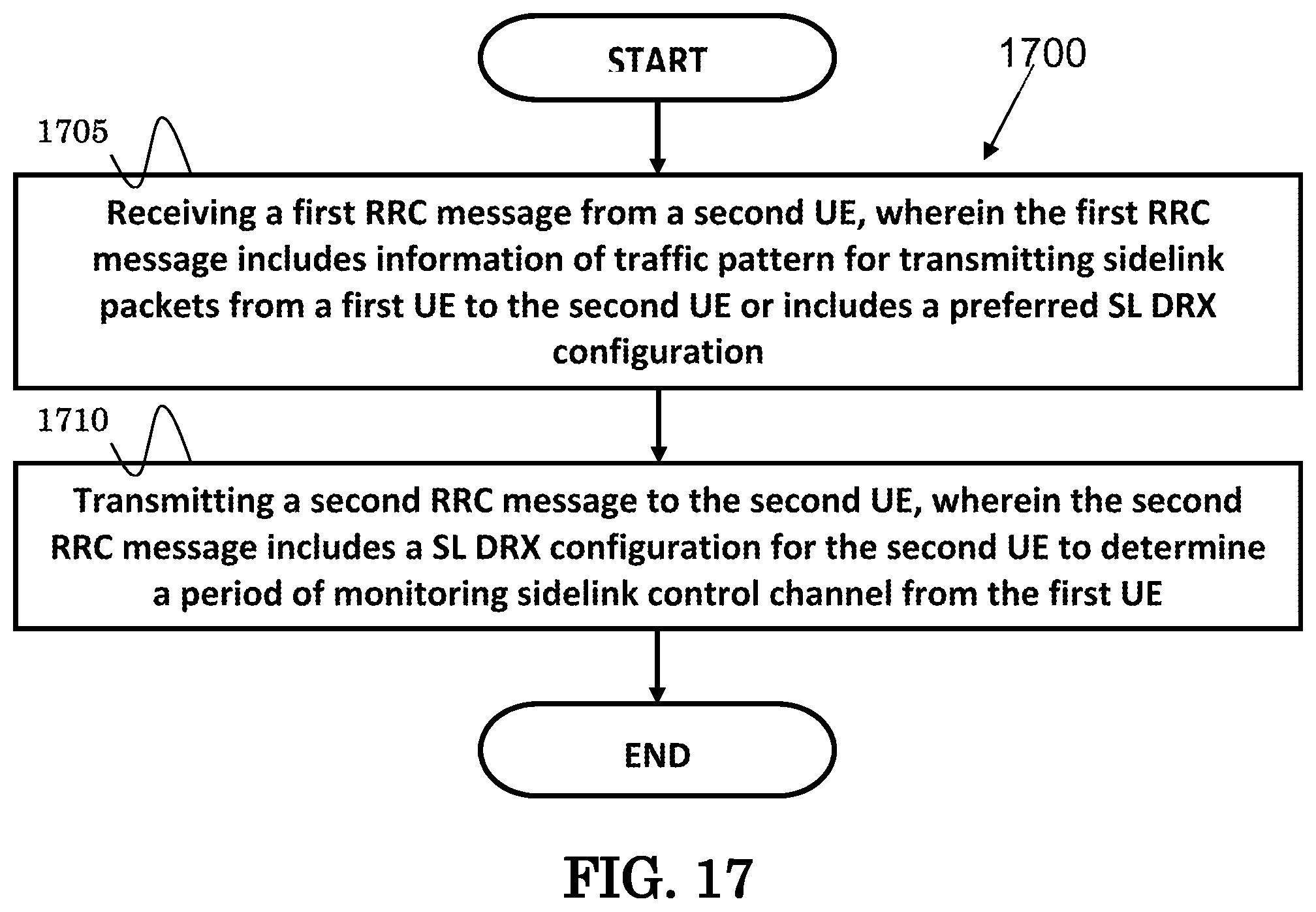 Patent US11778685 Figure 14 – Method and apparatus for network configuring sidelink discontinuous reception in a wireless communication system