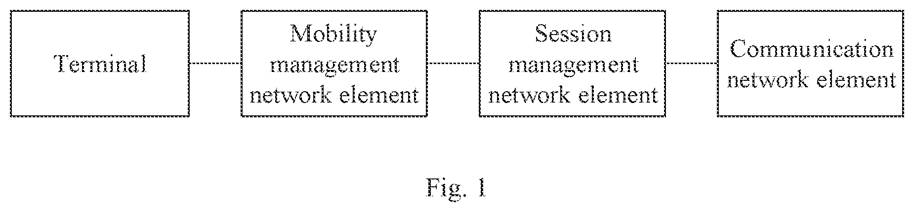 Patent US11778686 Figure 1 – Always-on PDU session management method and device
