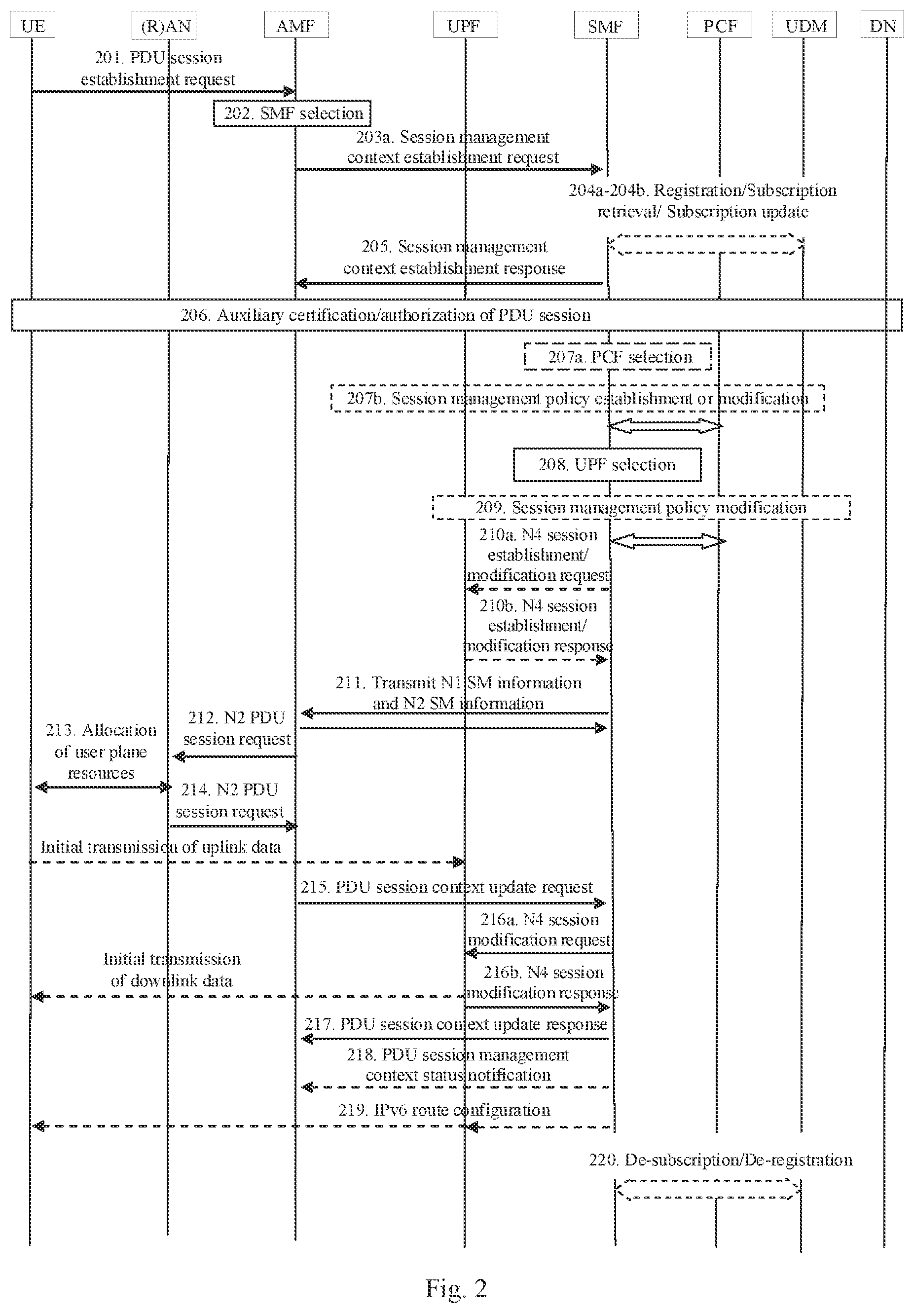 Patent US11778686 Figure 2 – Always-on PDU session management method and device