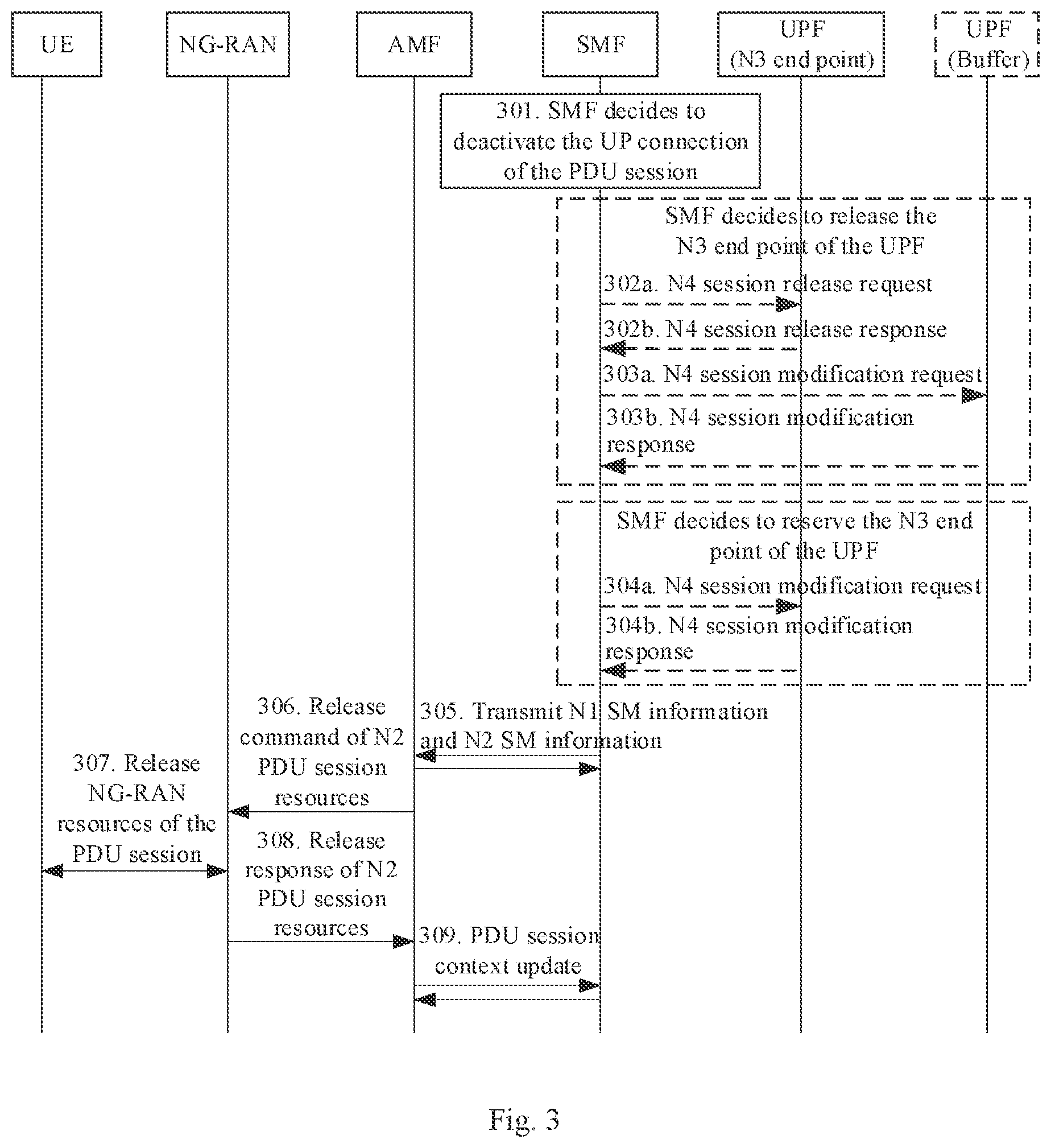 Patent US11778686 Figure 3 – Always-on PDU session management method and device