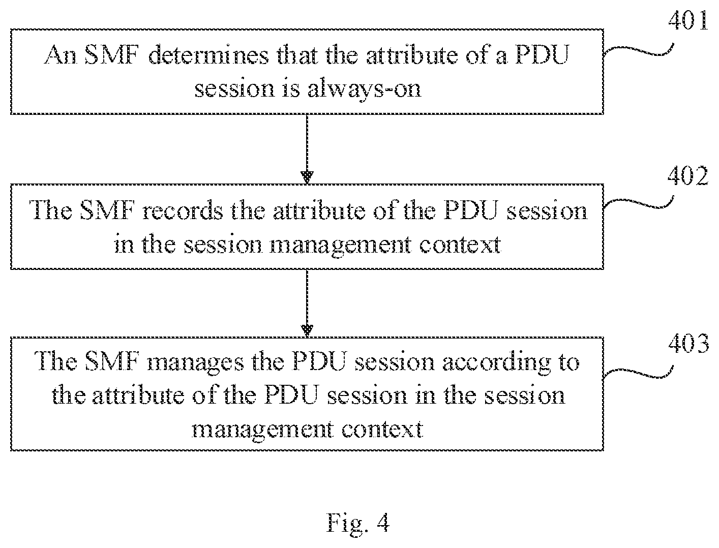 Patent US11778686 Figure 4 – Always-on PDU session management method and device