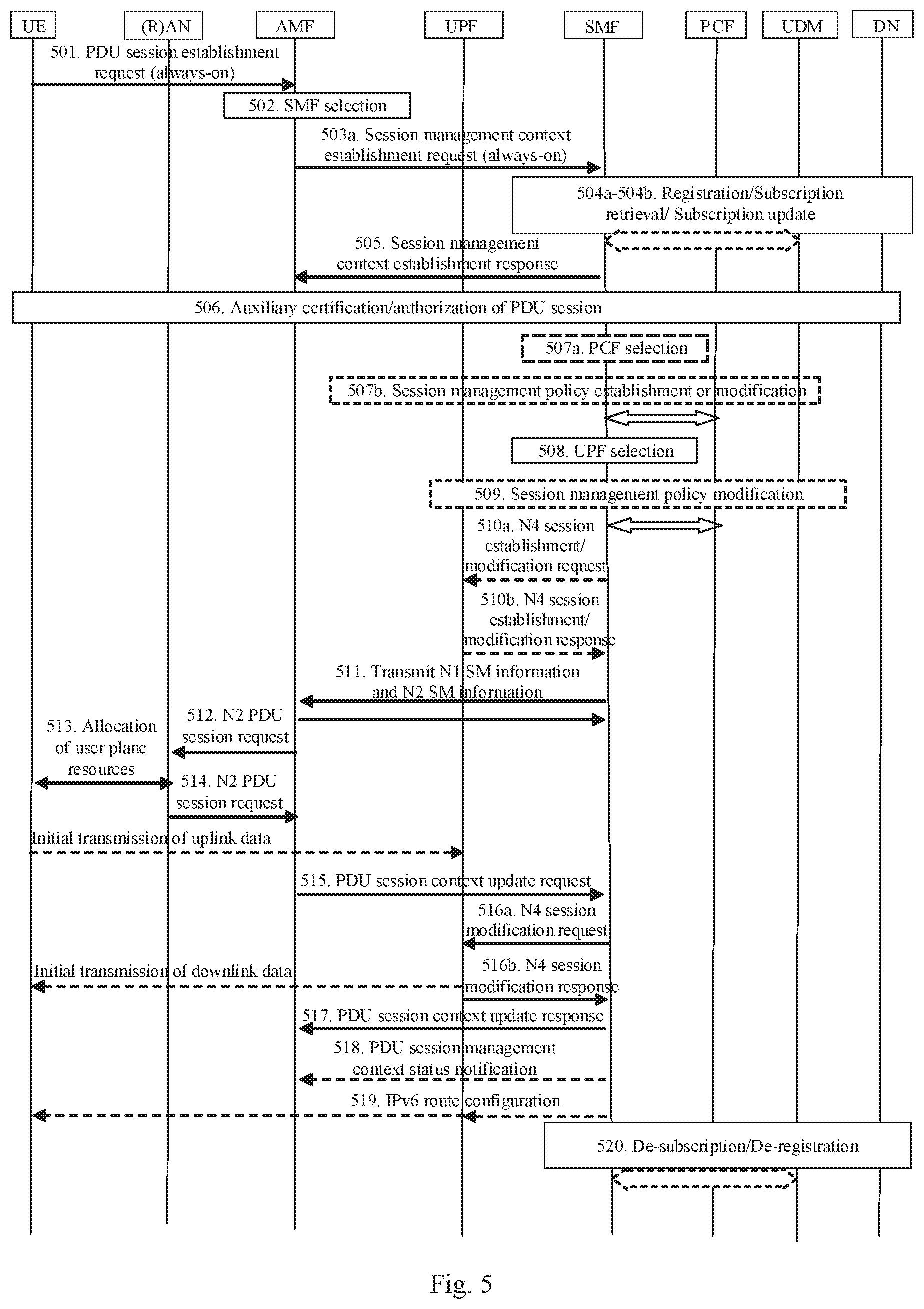 Patent US11778686 Figure 5 – Always-on PDU session management method and device