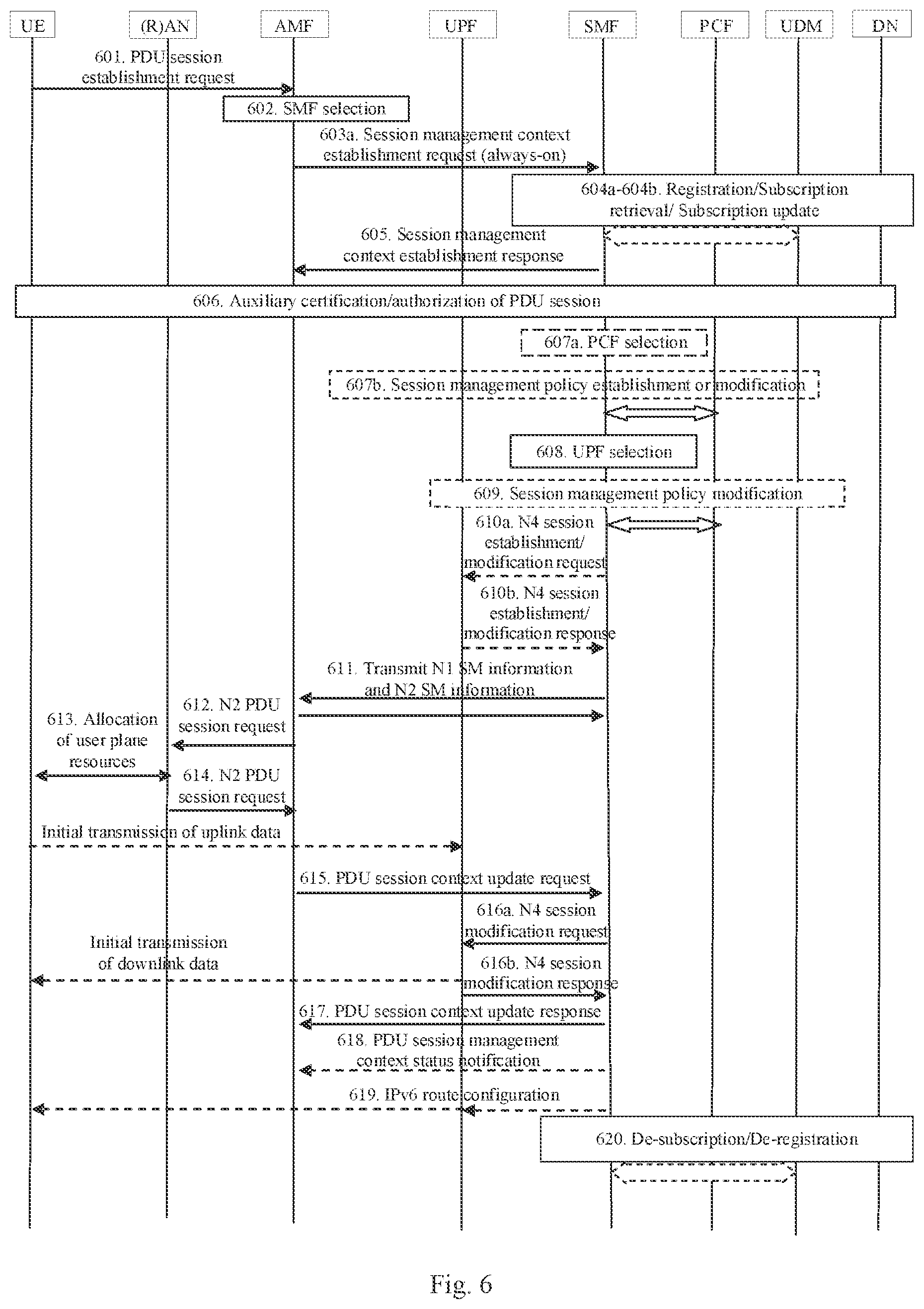Patent US11778686 Figure 6 – Always-on PDU session management method and device