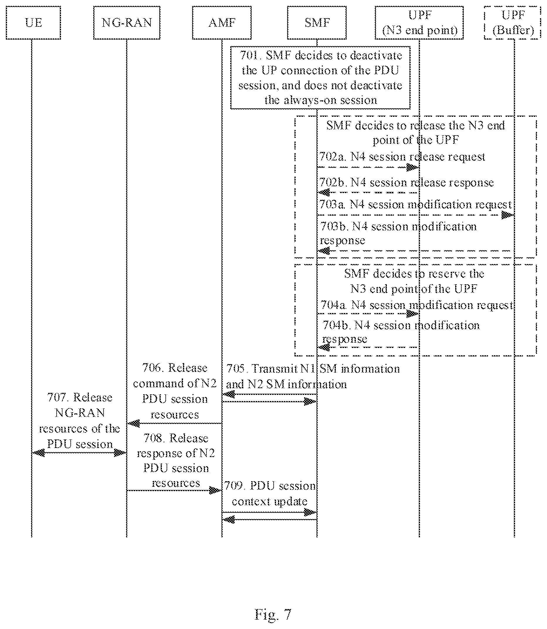 Patent US11778686 Figure 7 – Always-on PDU session management method and device