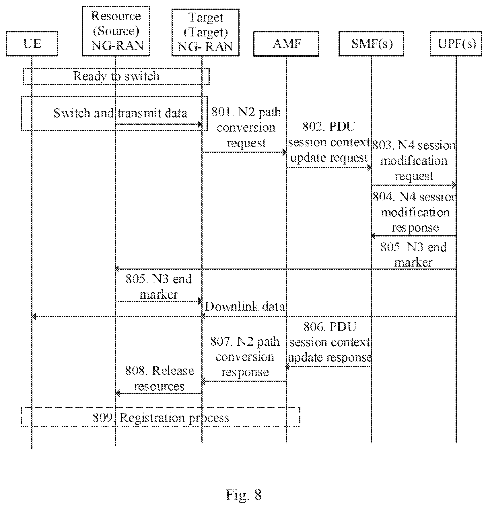 Patent US11778686 Figure 8 – Always-on PDU session management method and device