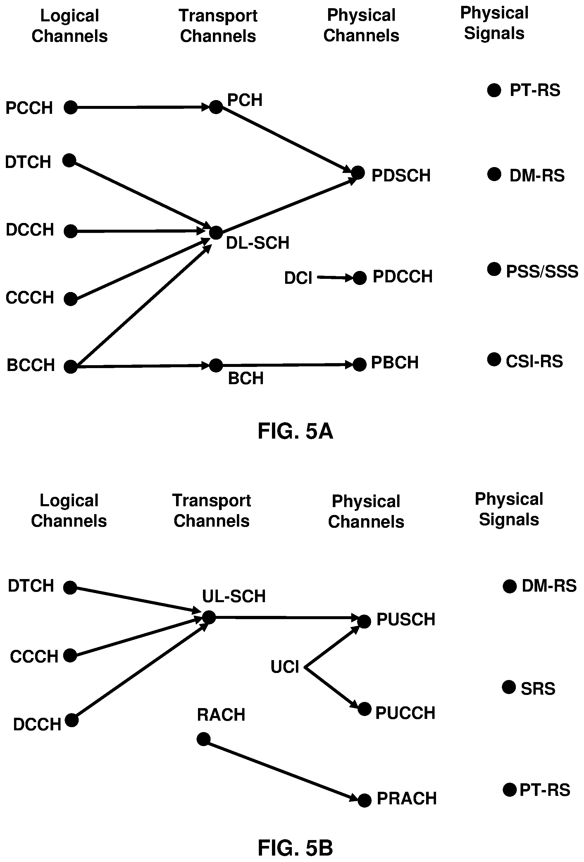 Patent US11778687 Figure 5 – Signaling for cancellation of transmission on an uplink carrier