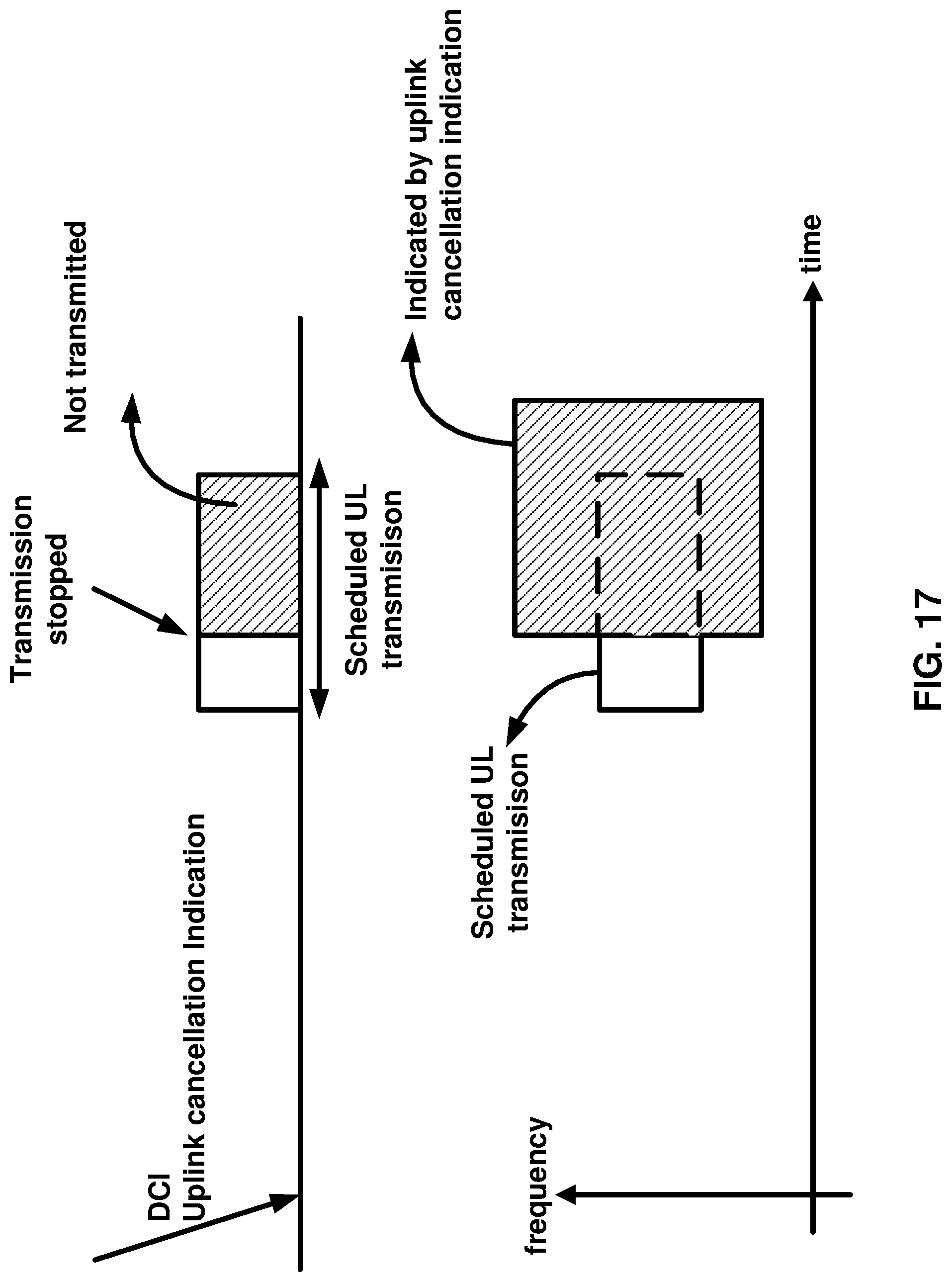 Patent US11778687 Figure 17 – Signaling for cancellation of transmission on an uplink carrier