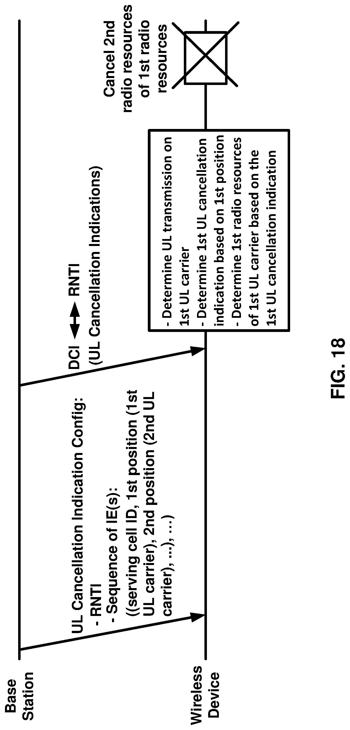 Patent US11778687 Figure 18 – Signaling for cancellation of transmission on an uplink carrier
