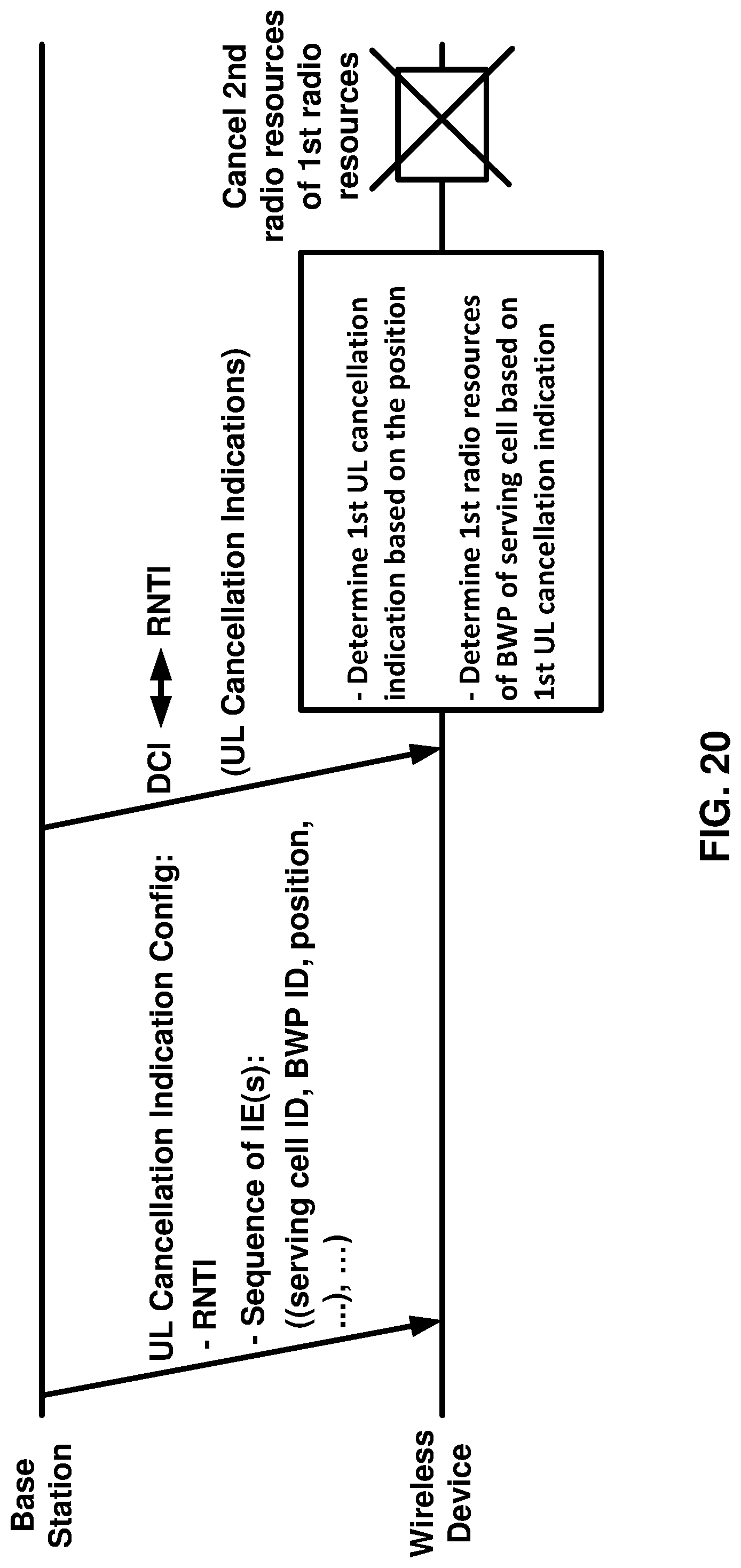 Patent US11778687 Figure 20 – Signaling for cancellation of transmission on an uplink carrier