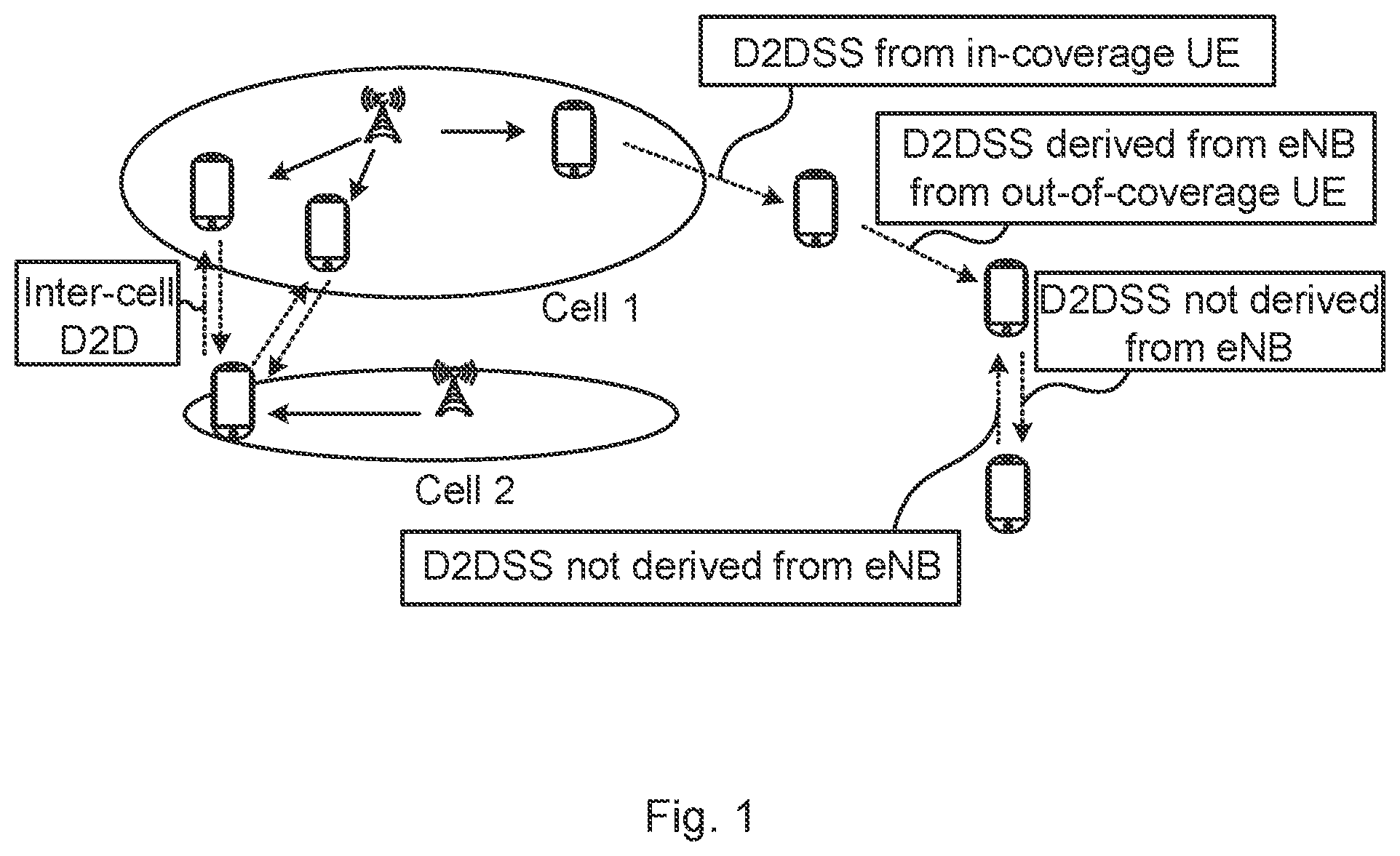 Patent US11778688 Figure 1 – Method and arrangement for providing autonomous emergency assistance