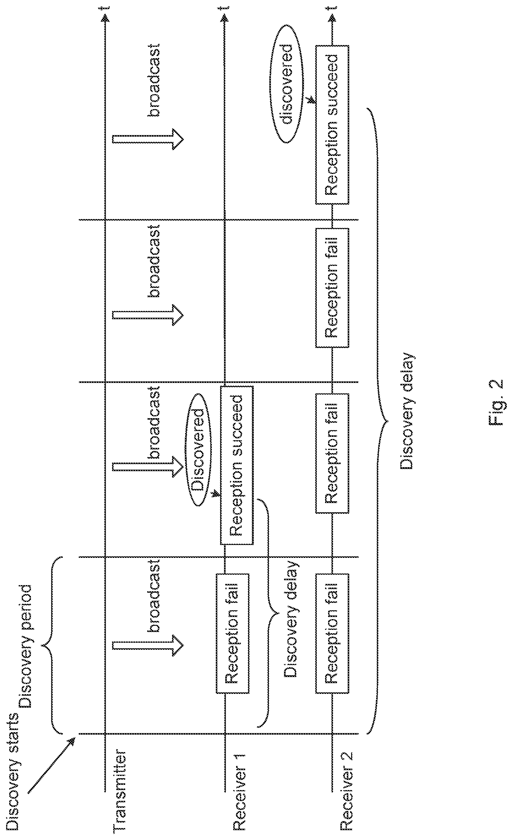 Patent US11778688 Figure 2 – Method and arrangement for providing autonomous emergency assistance