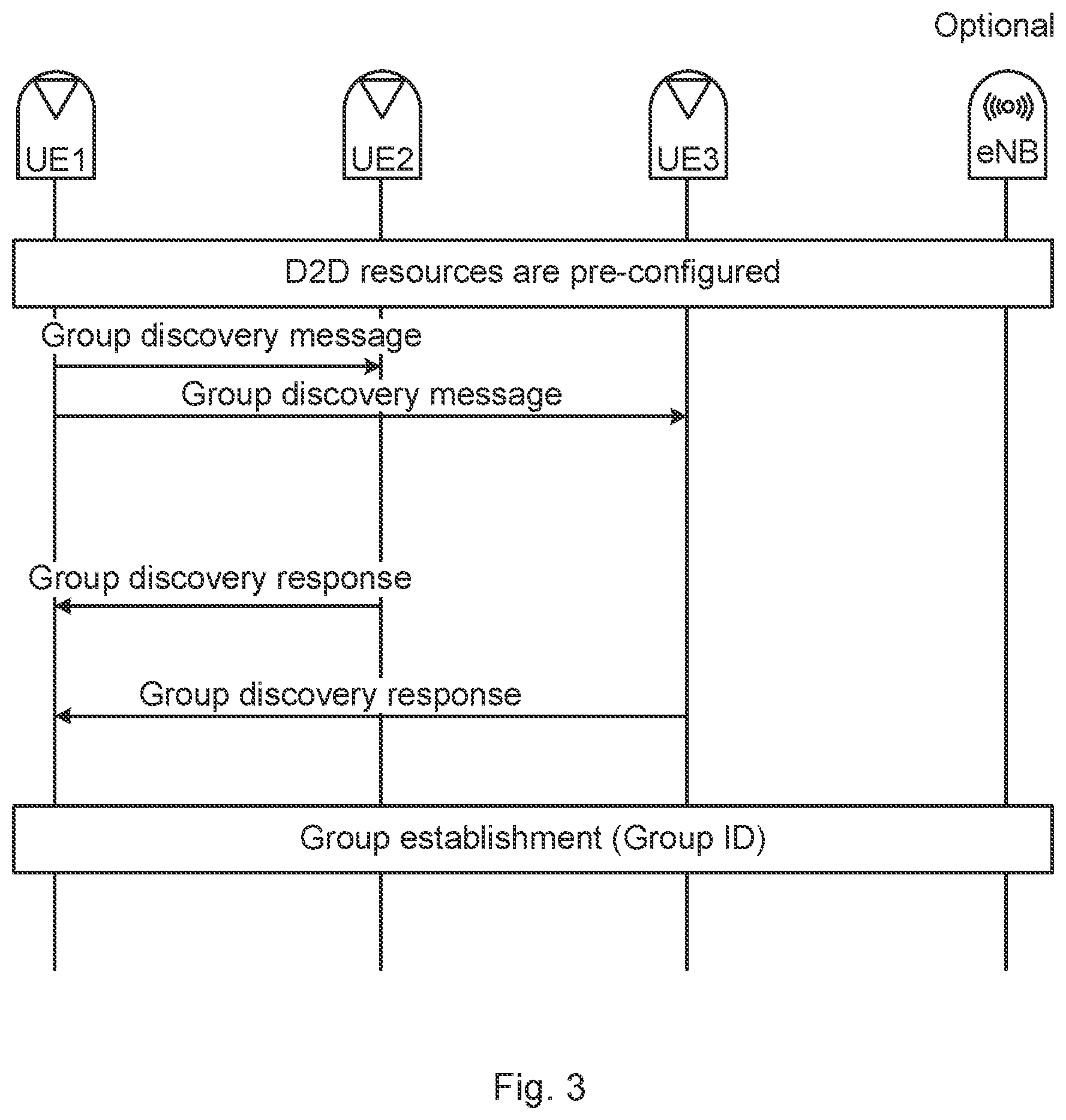 Patent US11778688 Figure 3 – Method and arrangement for providing autonomous emergency assistance