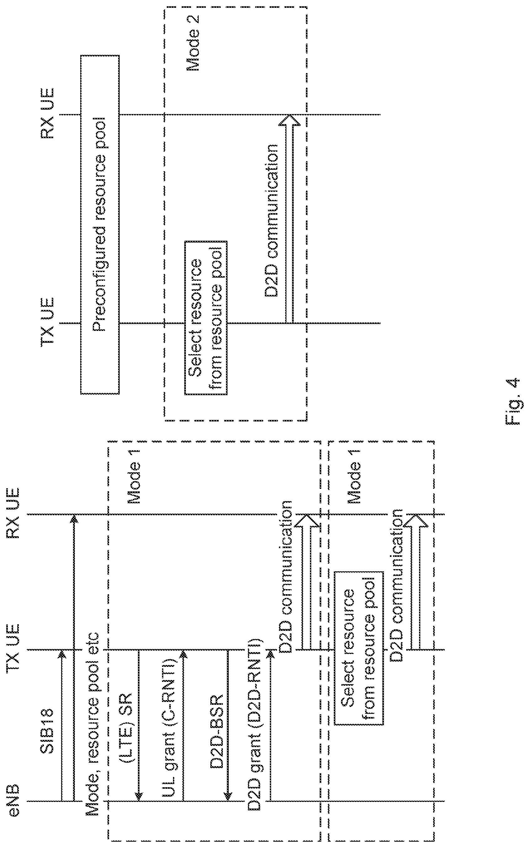 Patent US11778688 Figure 4 – Method and arrangement for providing autonomous emergency assistance