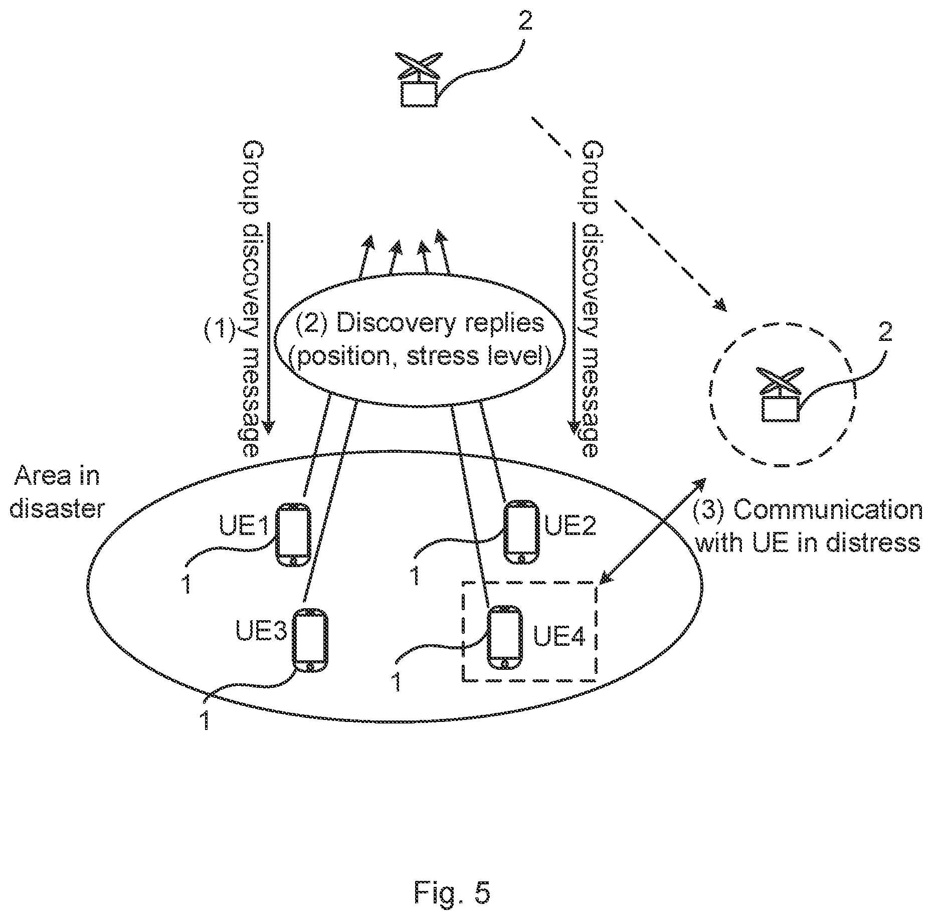 Patent US11778688 Figure 5 – Method and arrangement for providing autonomous emergency assistance