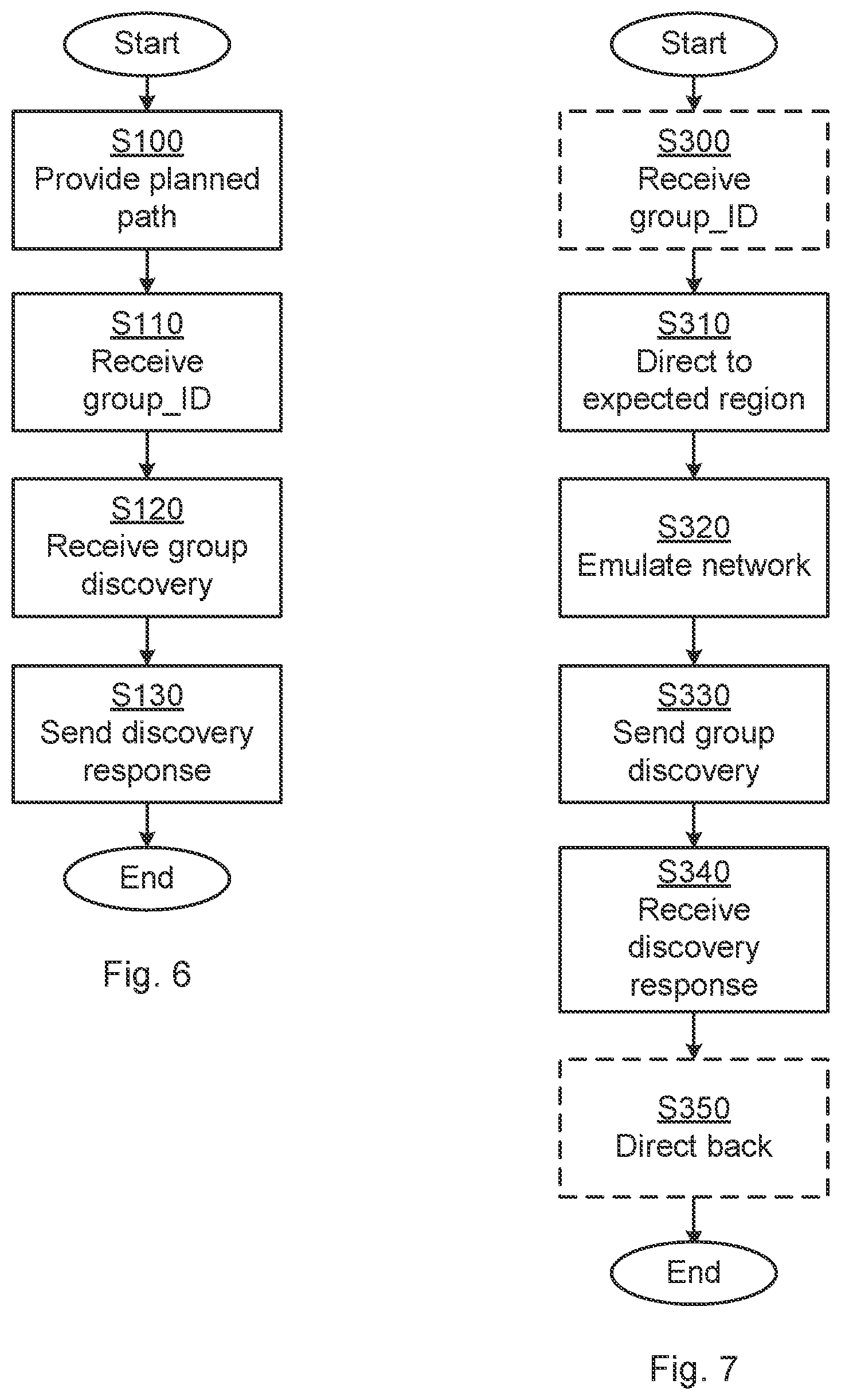 Patent US11778688 Figure 6 – Method and arrangement for providing autonomous emergency assistance
