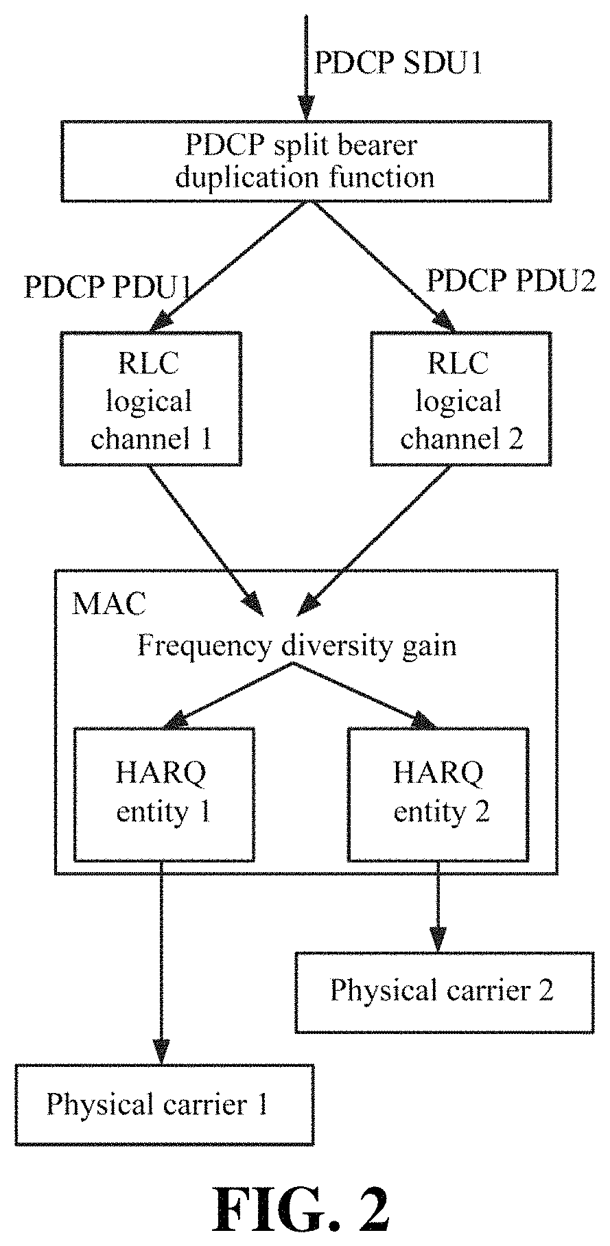 Patent US11778689 Figure 2 – Method and device for processing data