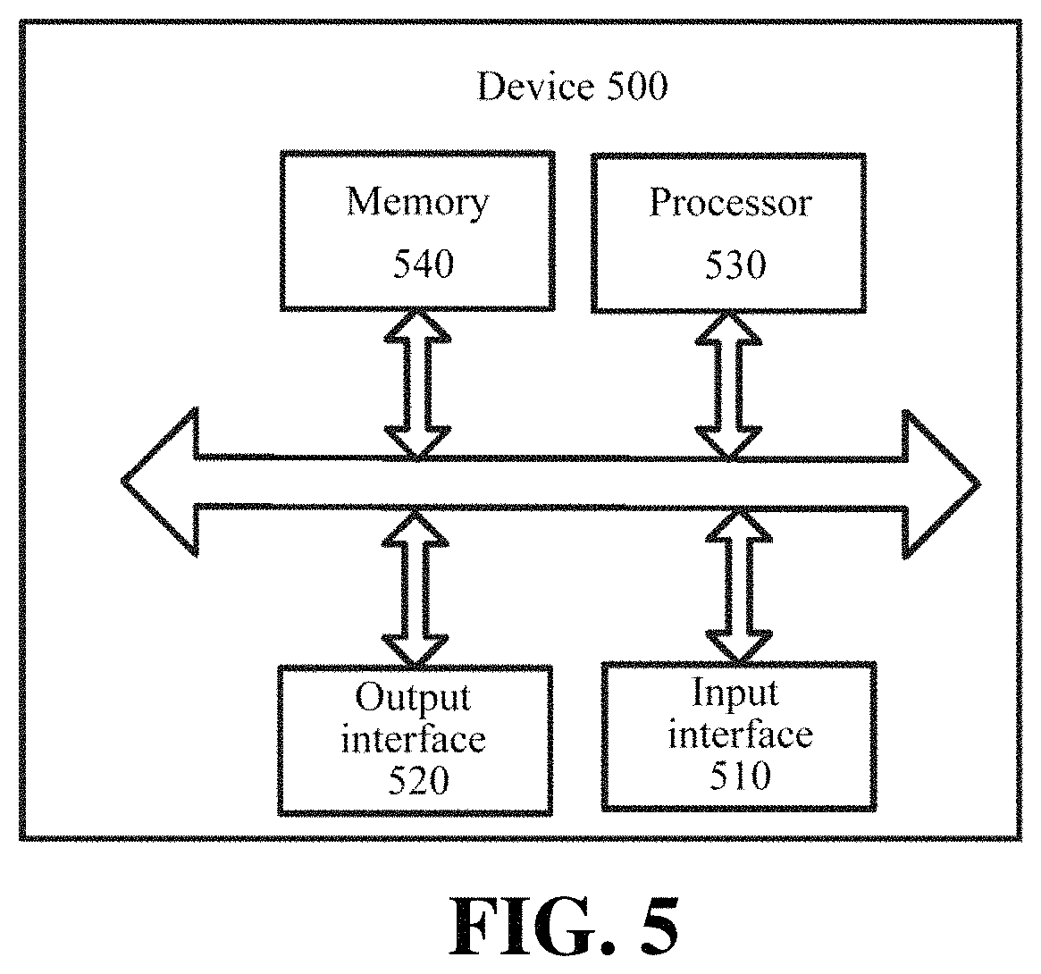 Patent US11778689 Figure 4 – Method and device for processing data