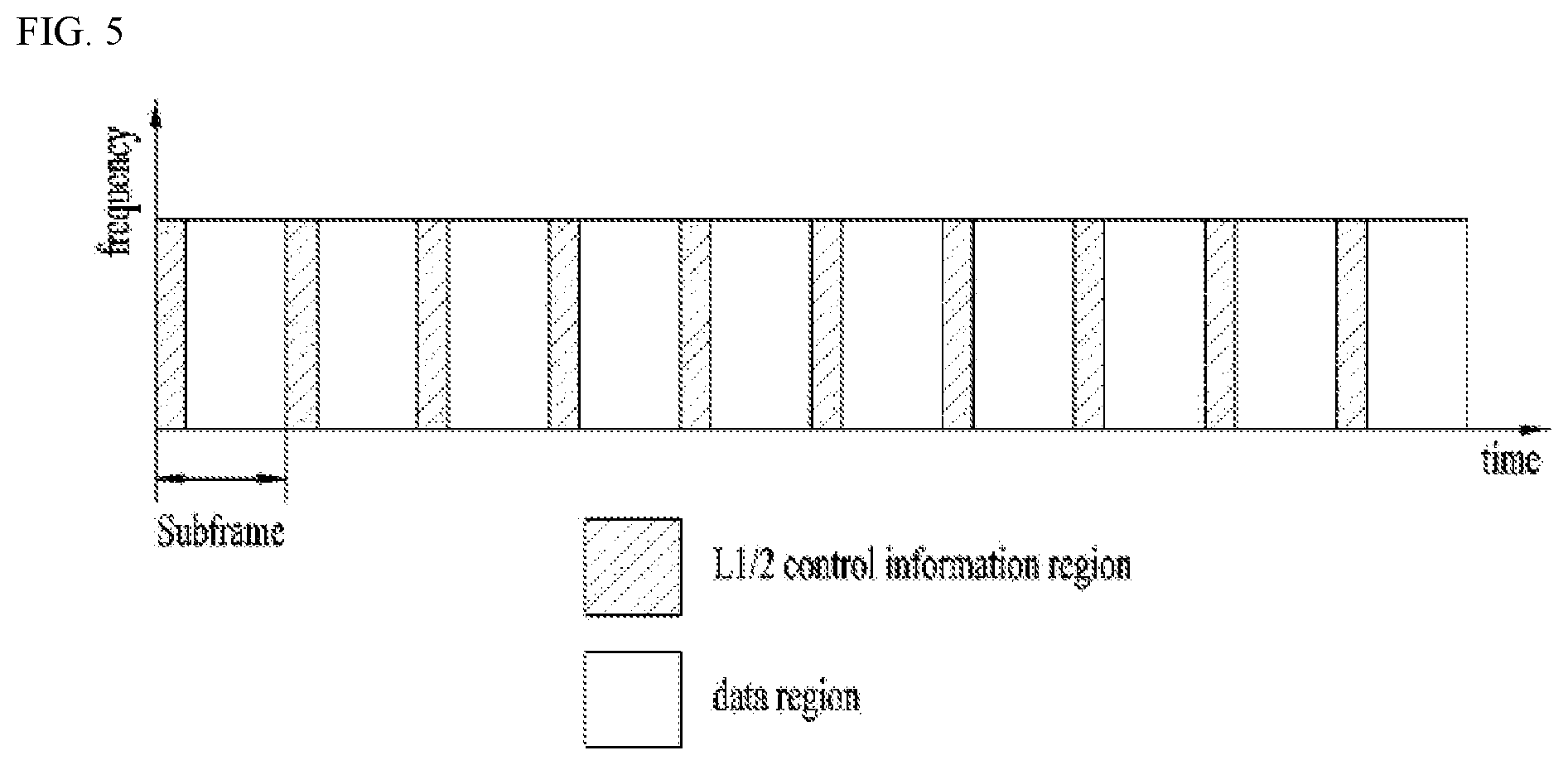Patent US11778691 Figure 5 – Method and apparatus for transmitting signals by prioritizing RLC entities in wireless communication system