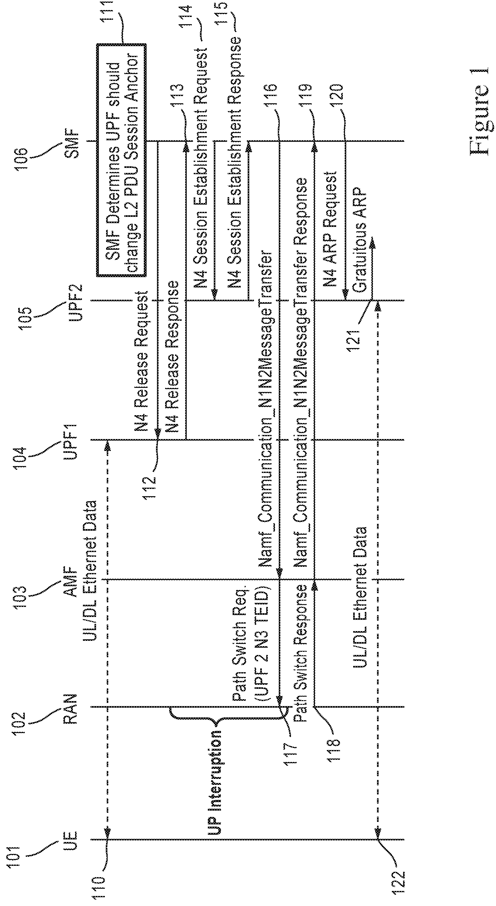 Patent US11778693 — Support of protocol data unit session types in the network — Figure 1