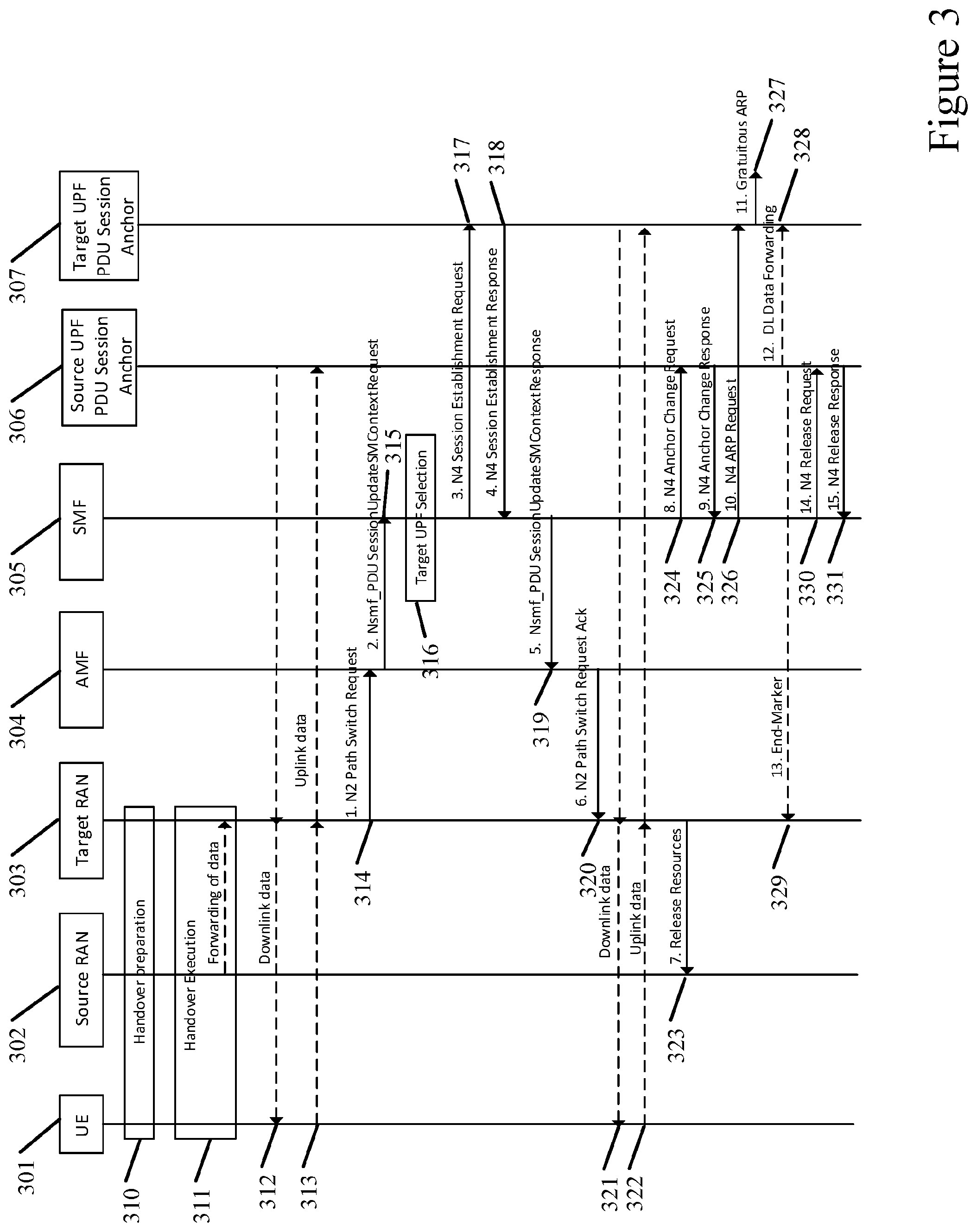 Patent US11778693 Figure 3 – Support of protocol data unit session types in the network