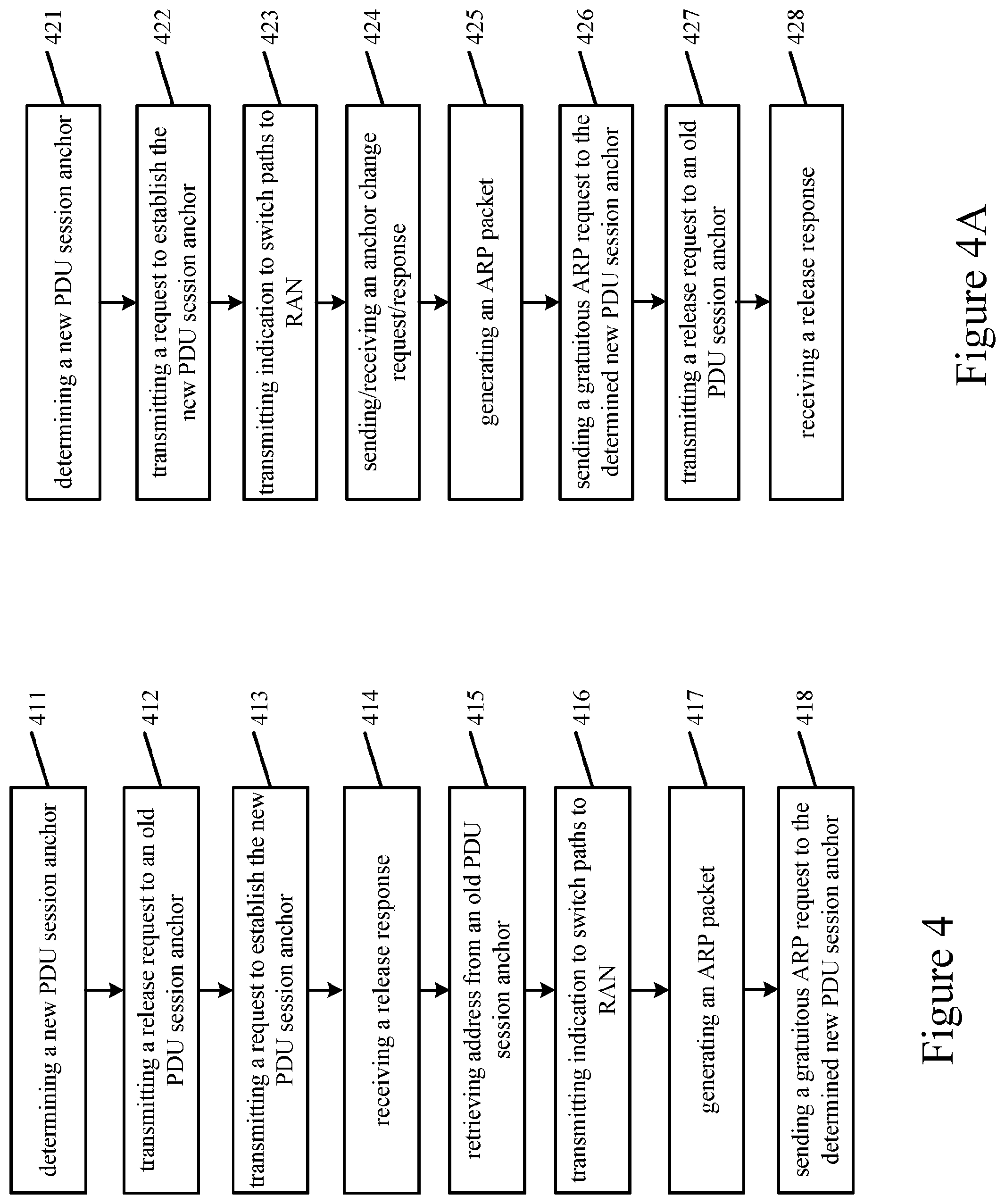 Patent US11778693 Figure 4 – Support of protocol data unit session types in the network