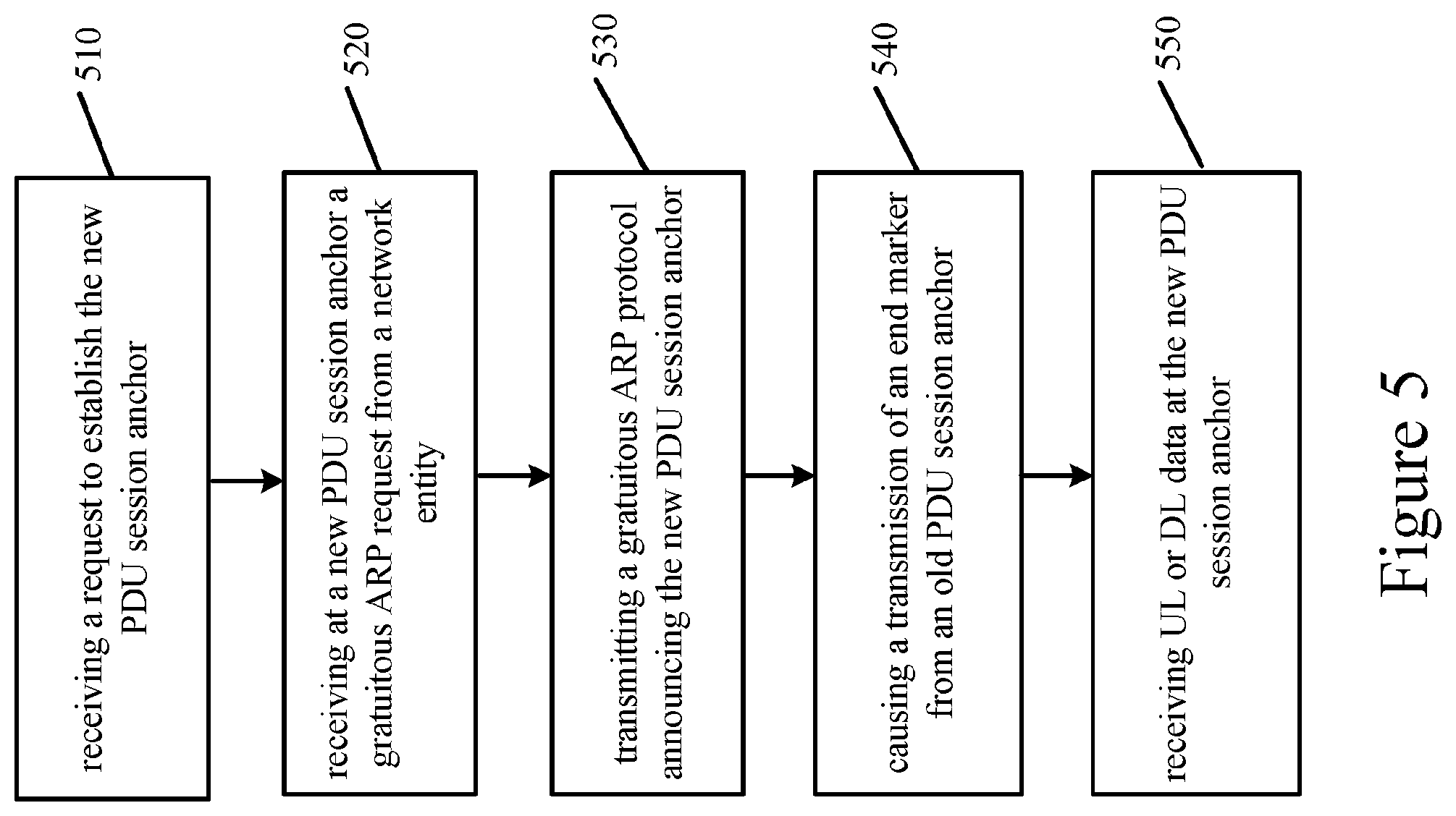 Patent US11778693 Figure 5 – Support of protocol data unit session types in the network