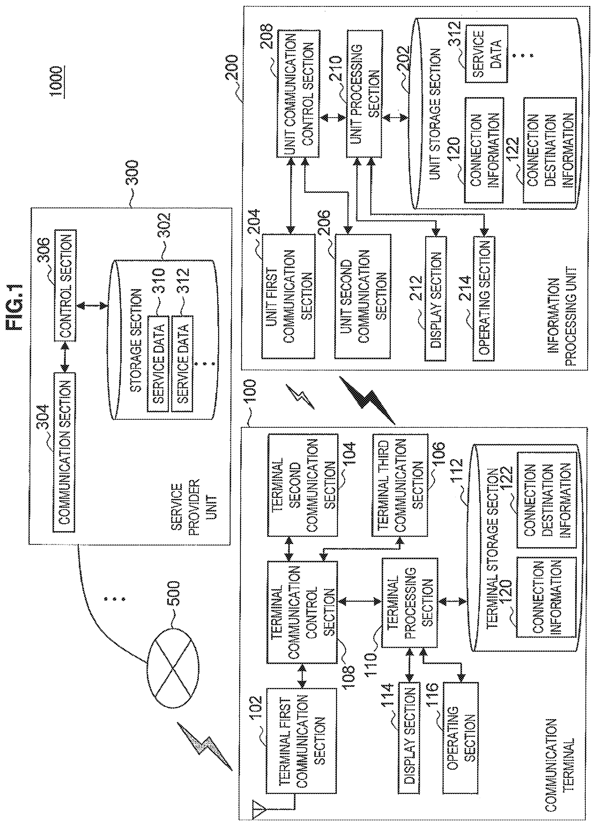 Patent US11778694 Figure 1 – Information processing system, communication terminal, information processing unit and program