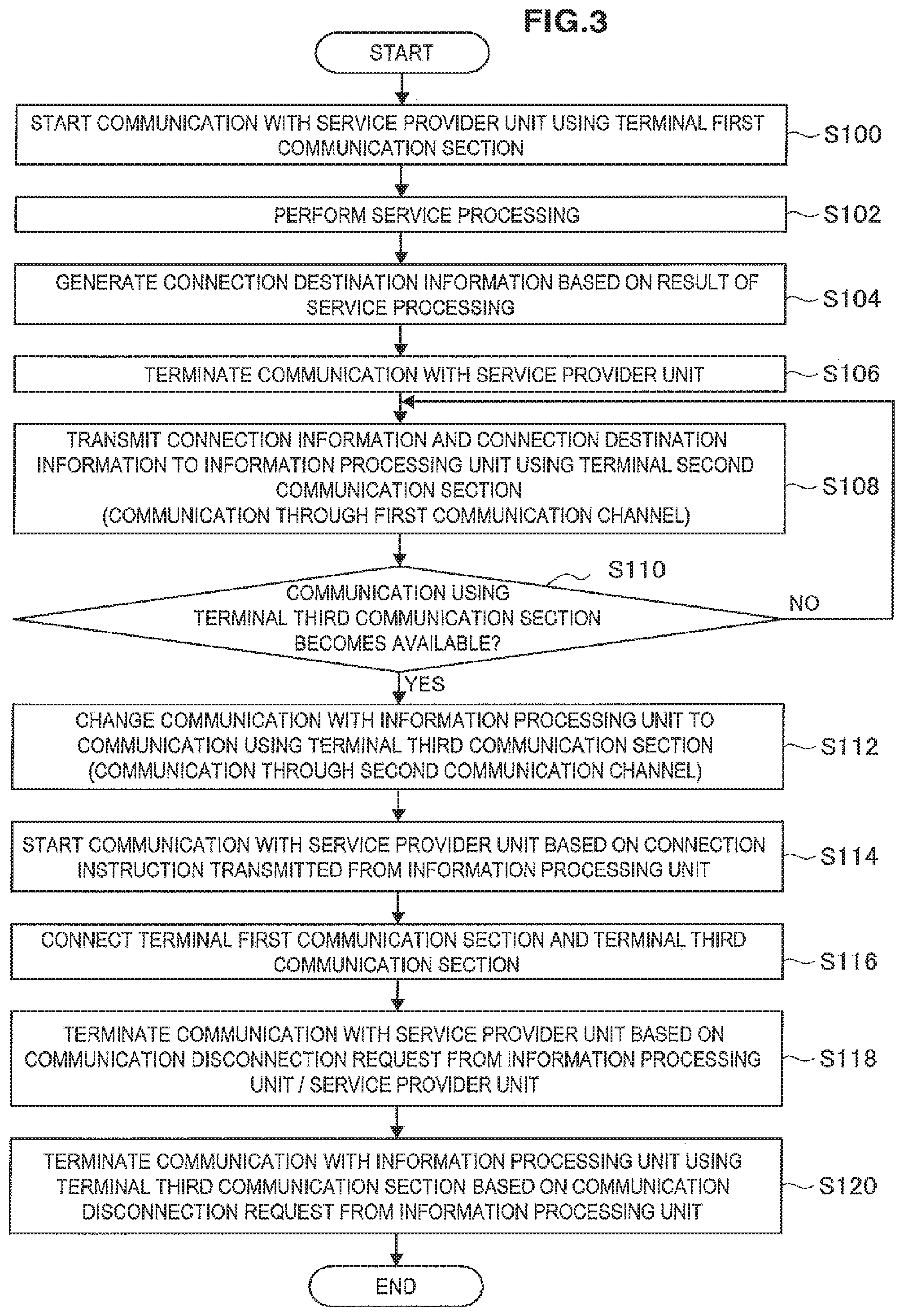 Patent US11778694 Figure 3 – Information processing system, communication terminal, information processing unit and program