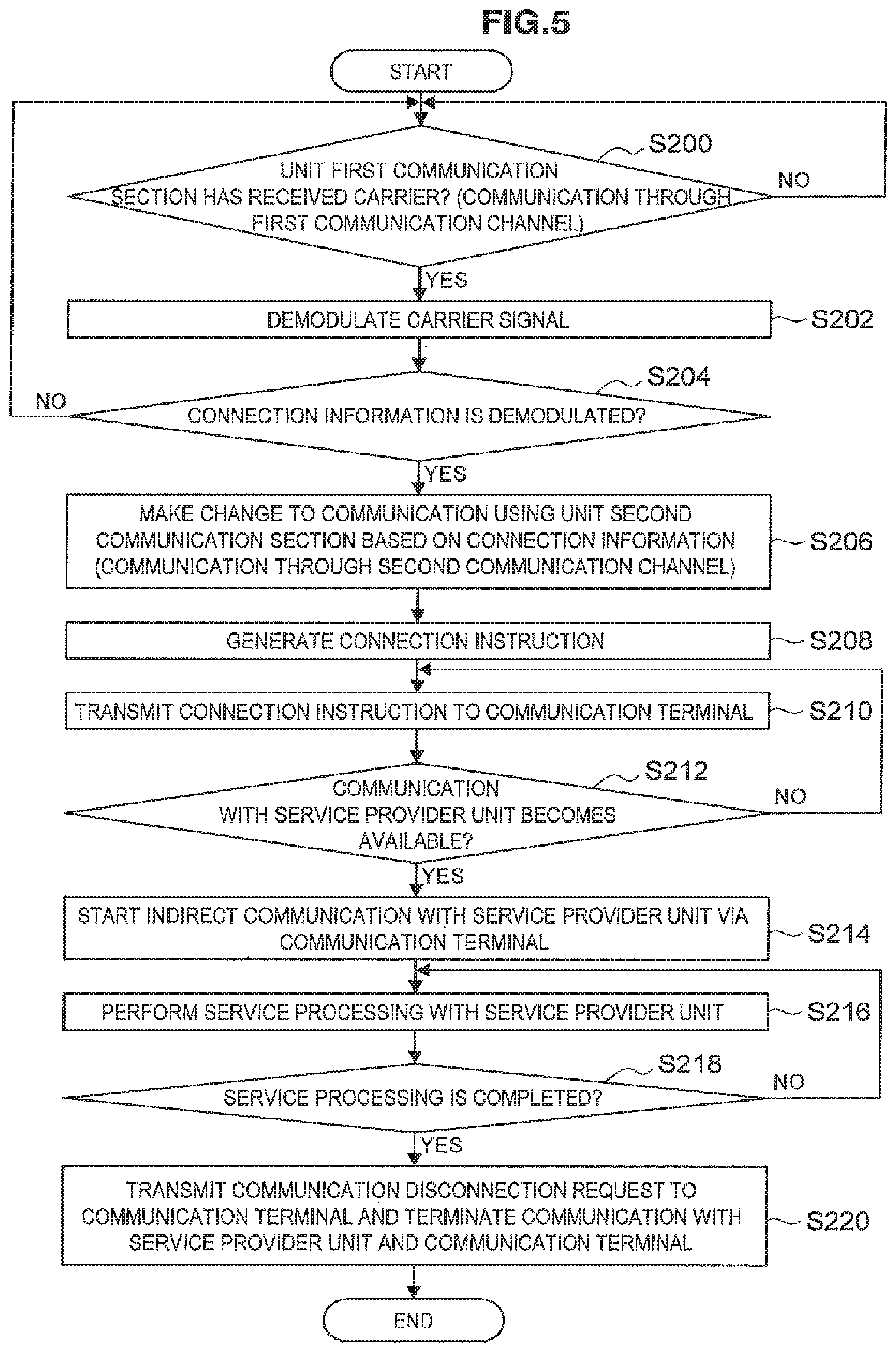 Patent US11778694 Figure 5 – Information processing system, communication terminal, information processing unit and program