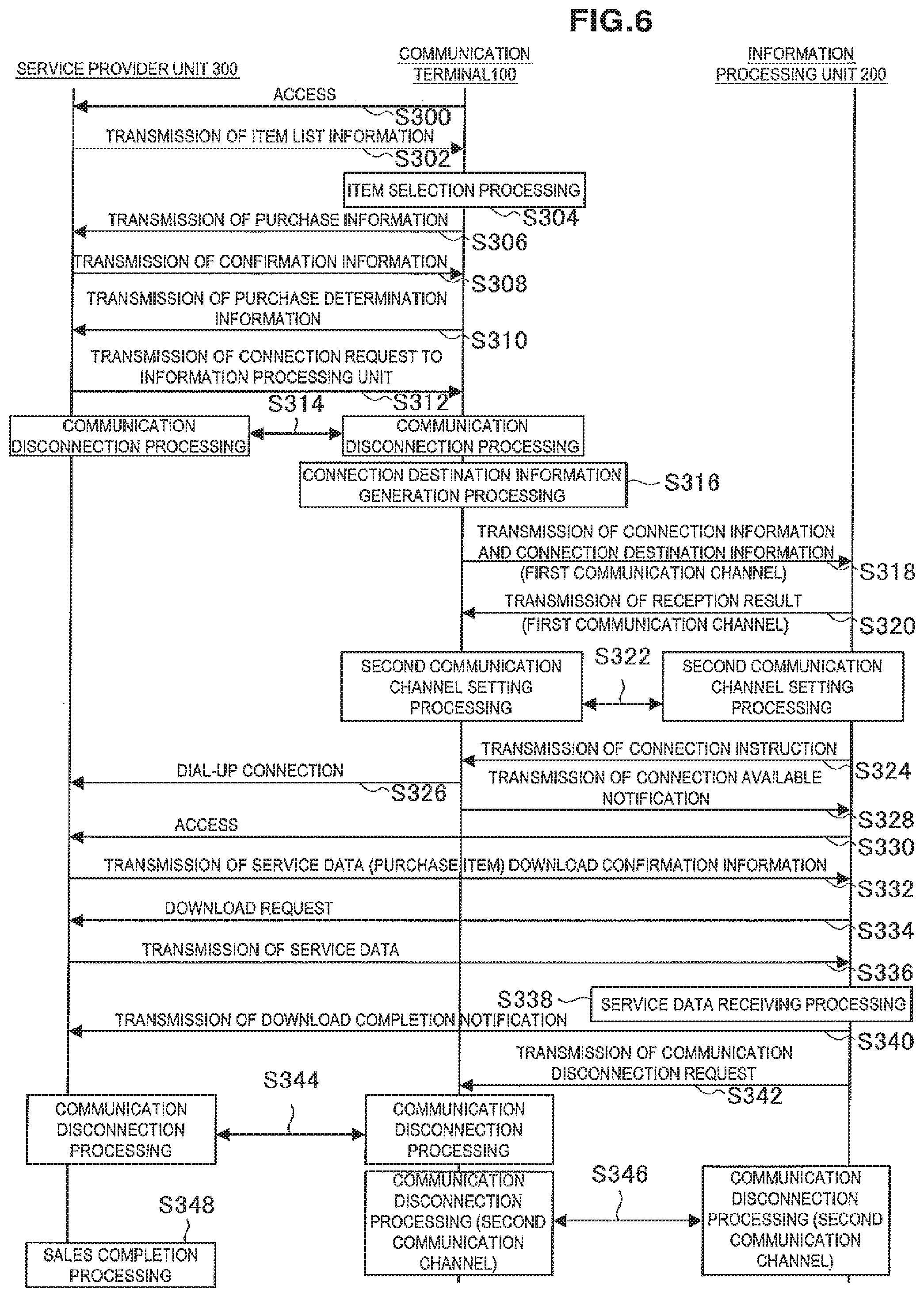 Patent US11778694 Figure 6 – Information processing system, communication terminal, information processing unit and program
