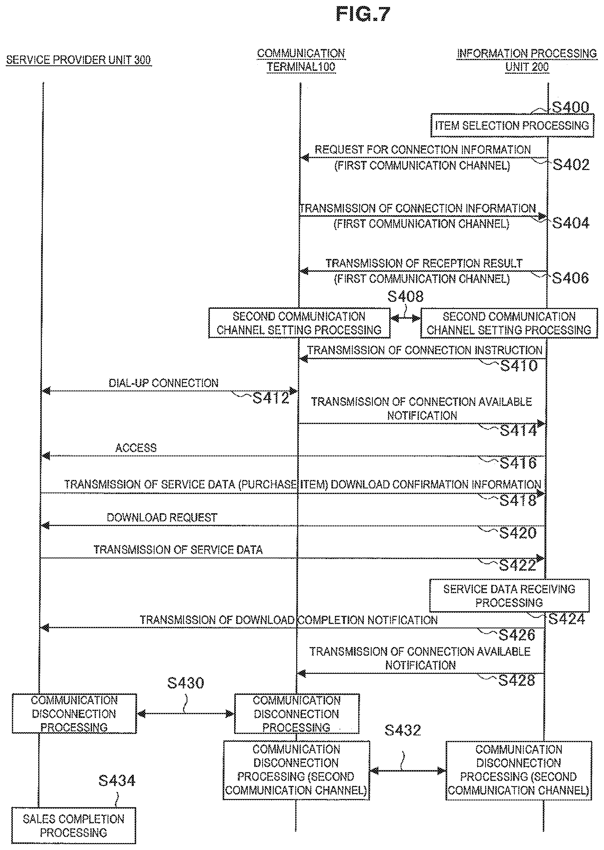 Patent US11778694 Figure 7 – Information processing system, communication terminal, information processing unit and program