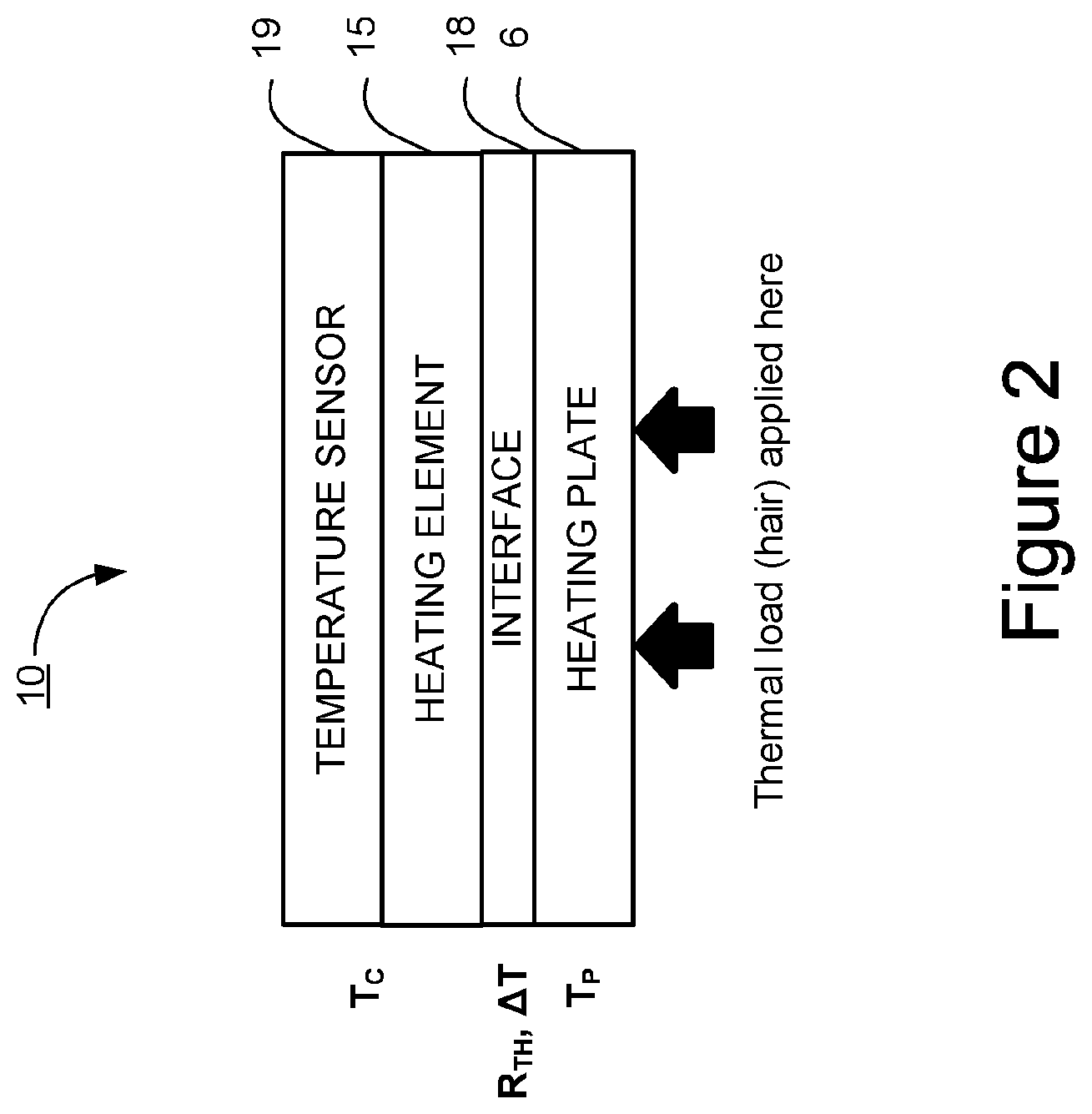 Patent US11778695 Figure 2 – Thermal control apparatus and method
