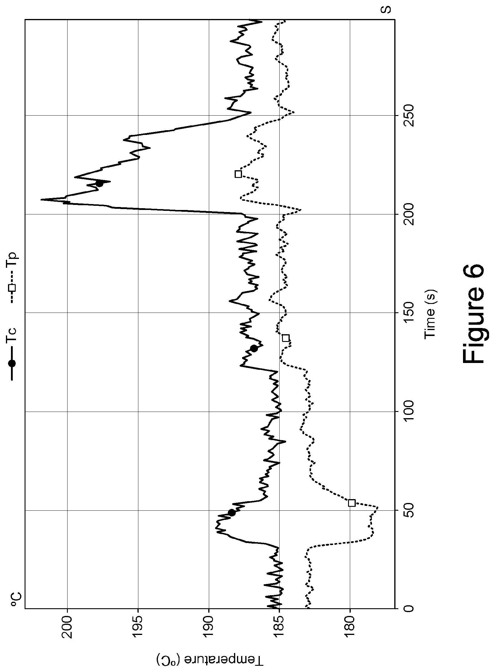Patent US11778695 Figure 6 – Thermal control apparatus and method
