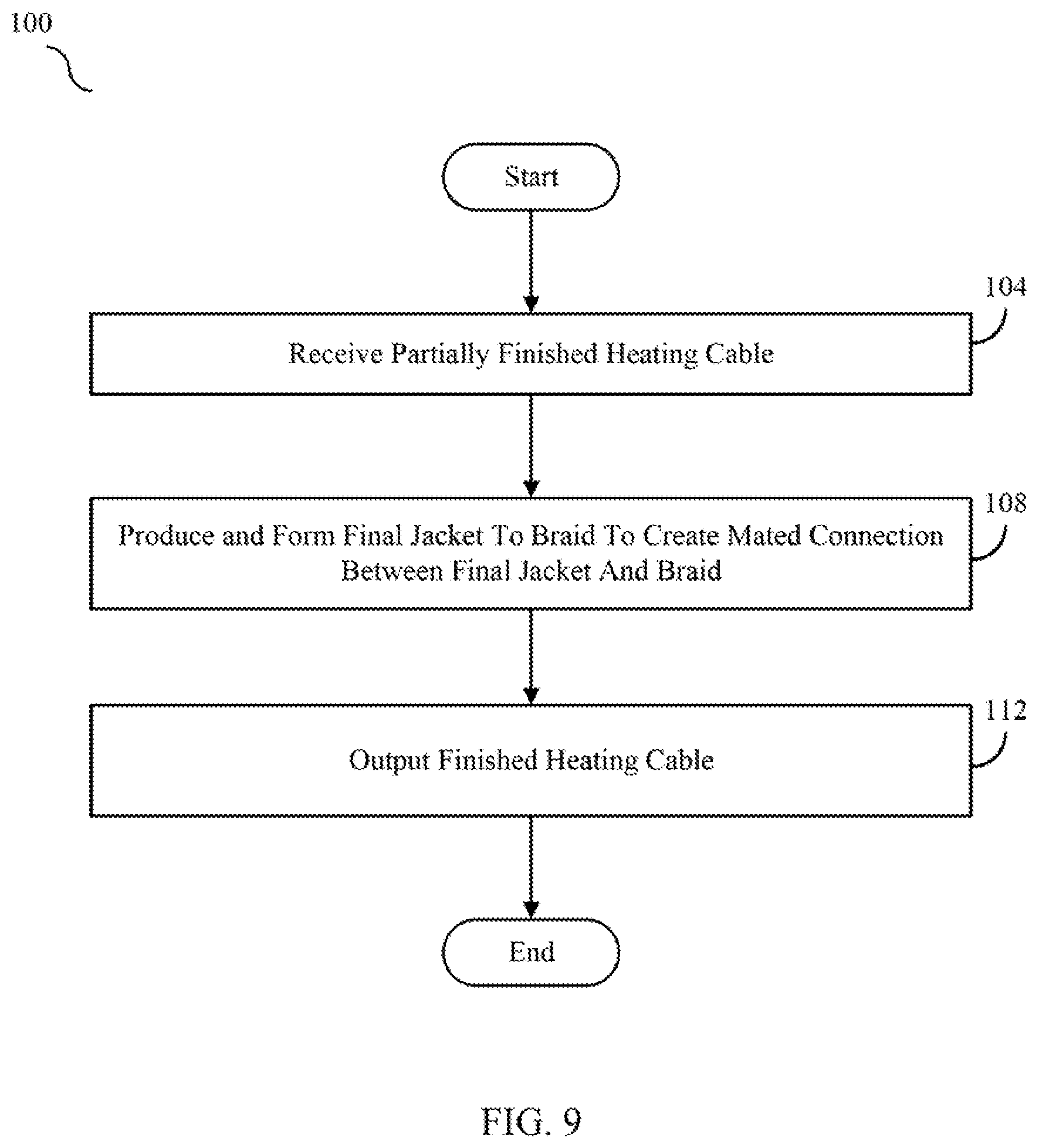 Patent US11778700 Figure 9 – Flammability of heating cable
