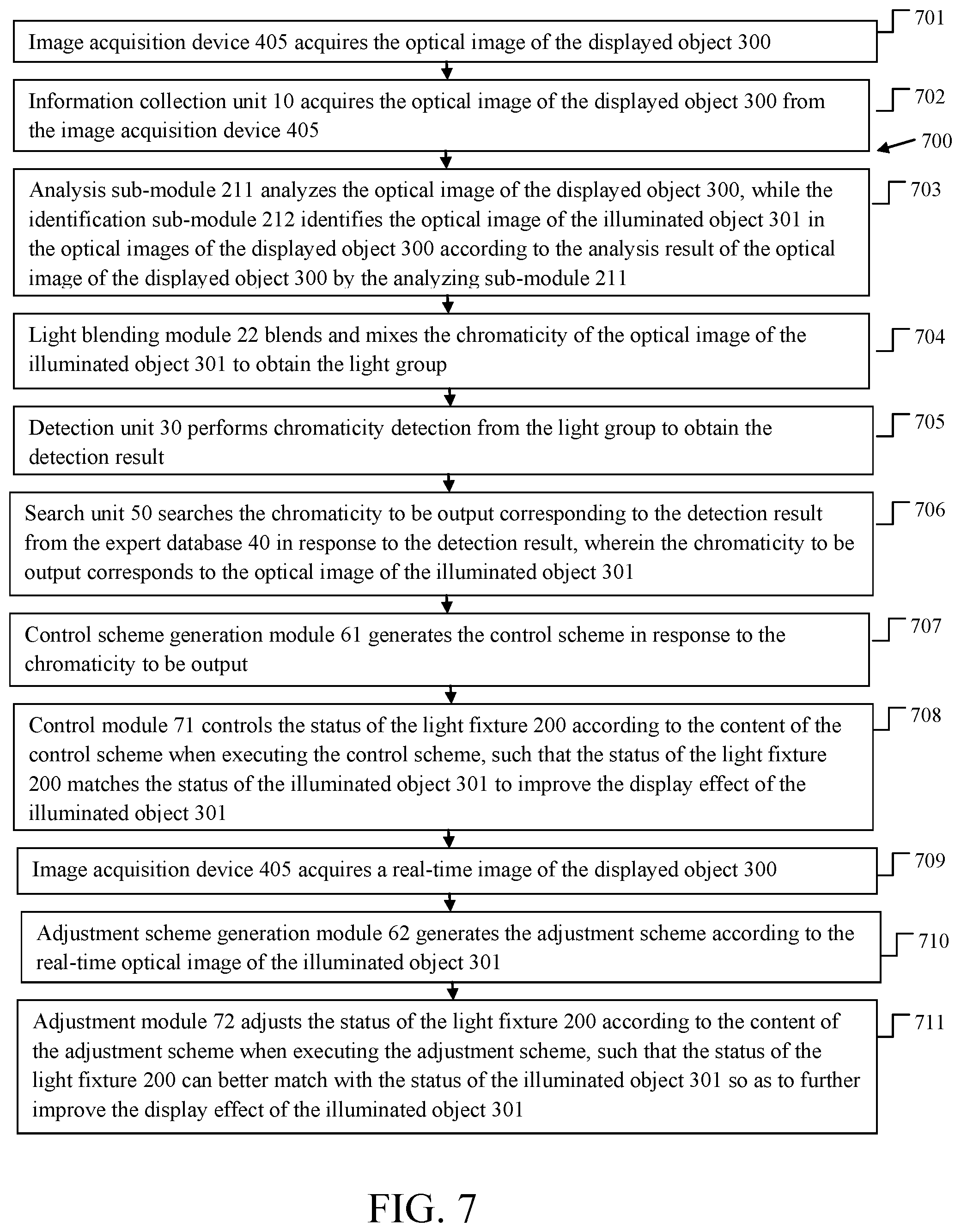 Patent US11778704 Figure 9 – Control method and control system for light fixture, and electronic device